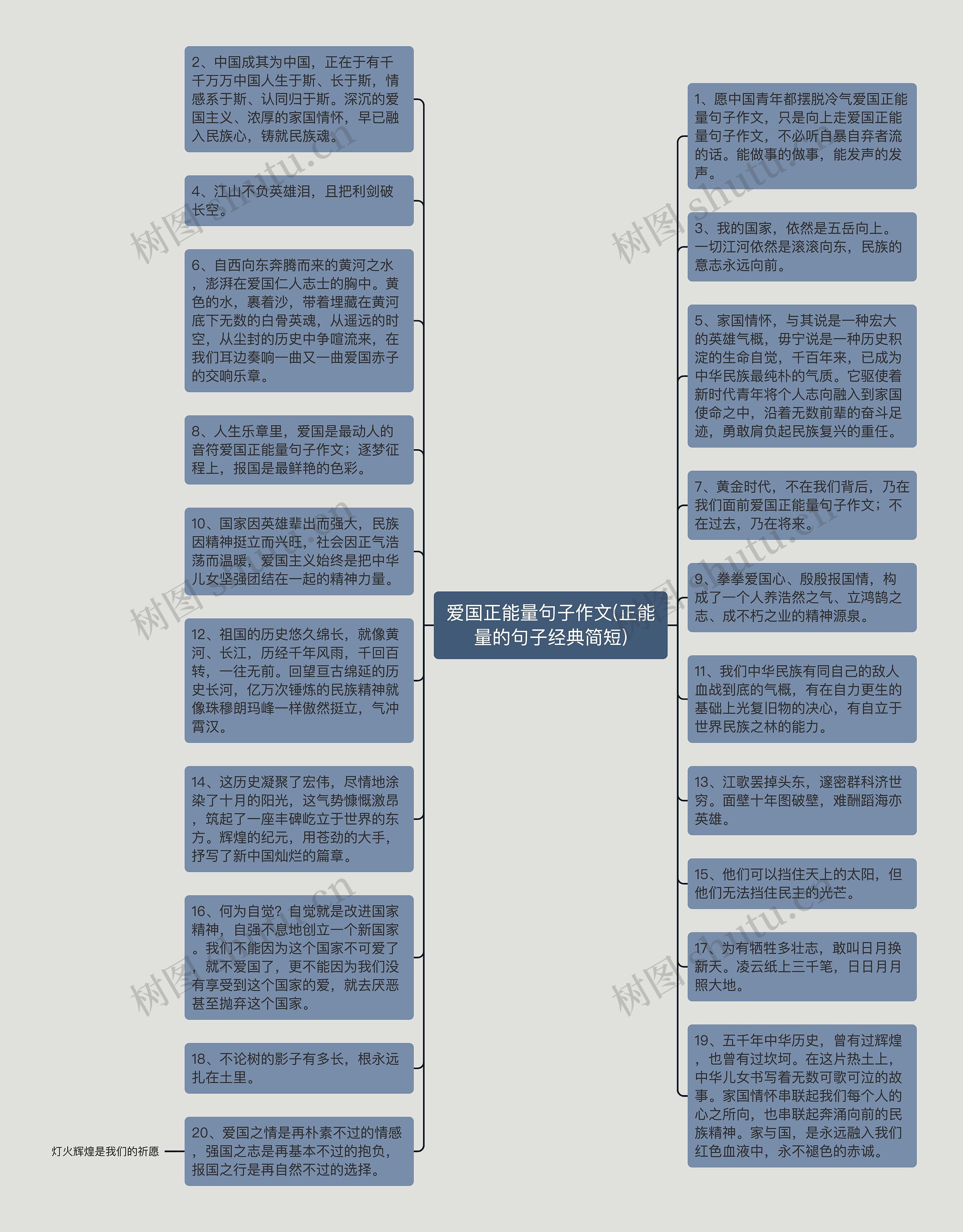 爱国正能量句子作文(正能量的句子经典简短)思维导图