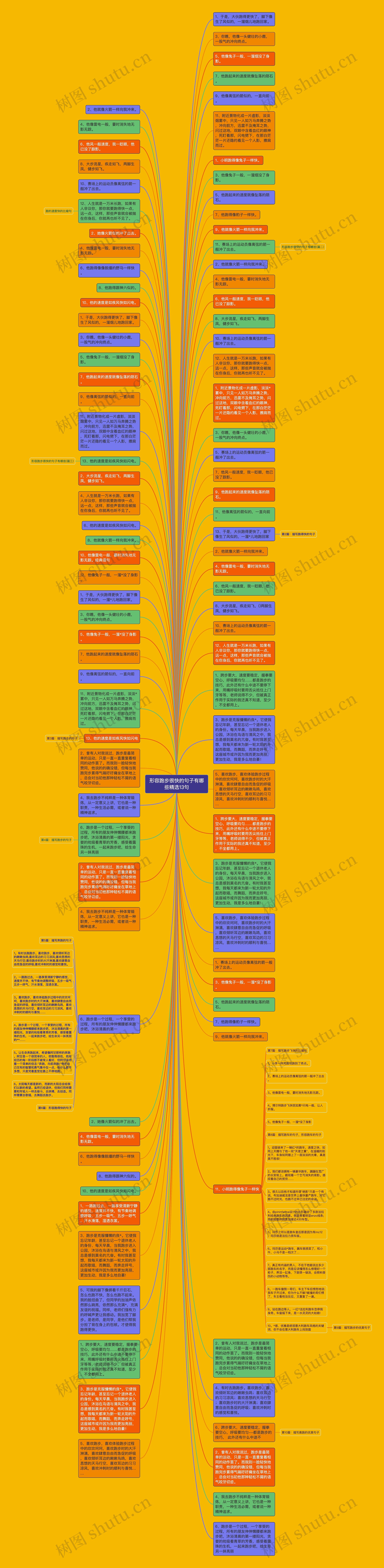 形容跑步很快的句子有哪些精选13句思维导图