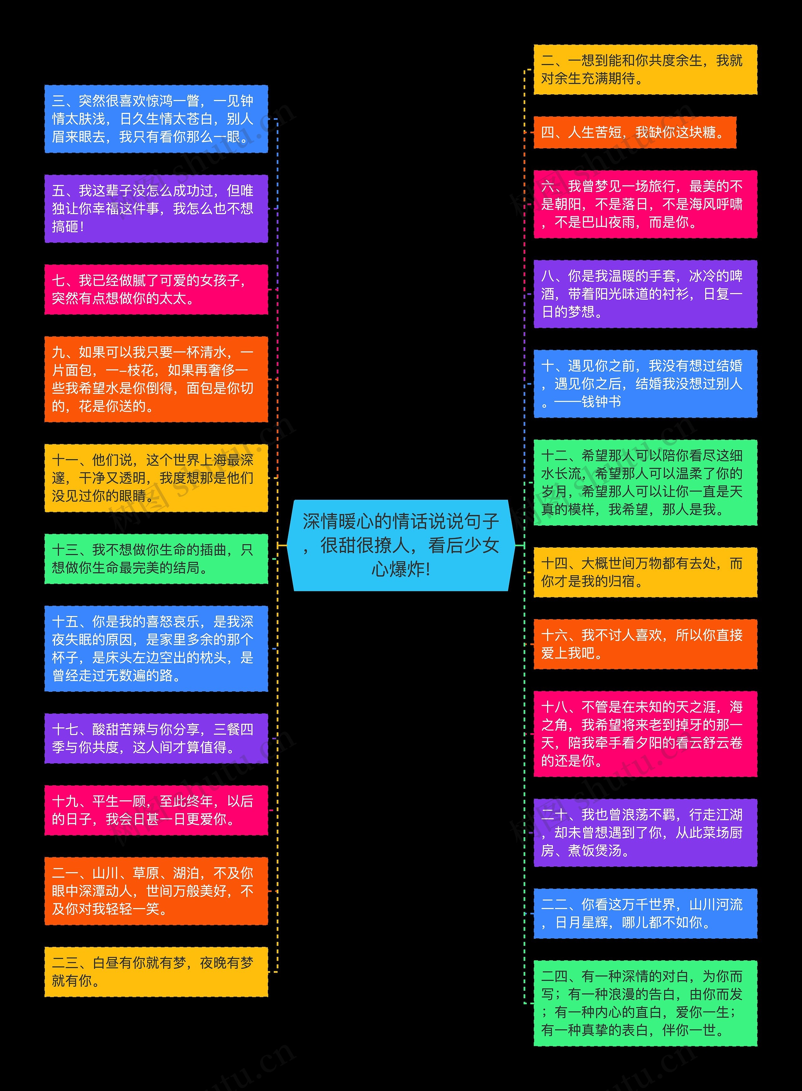 深情暖心的情话说说句子,很甜很撩人,看后少女心爆炸!思维导图高清图 深情暖心的情话说说句子,很甜很撩人,看后少女心爆炸!思维导图