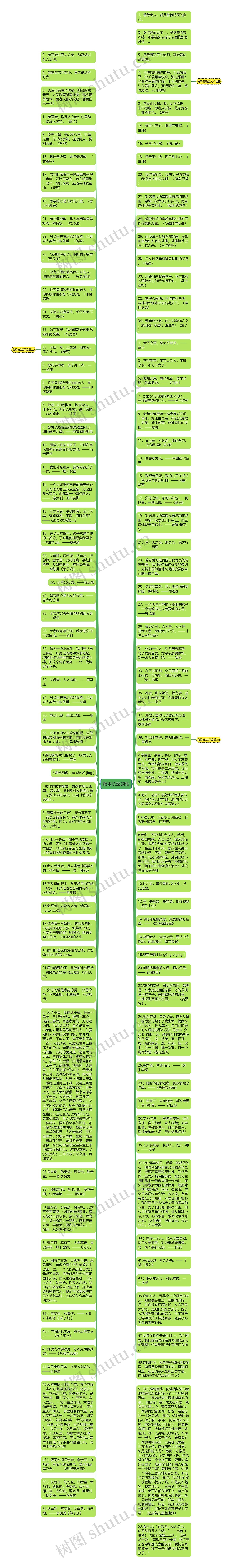 敬重长辈的话思维导图