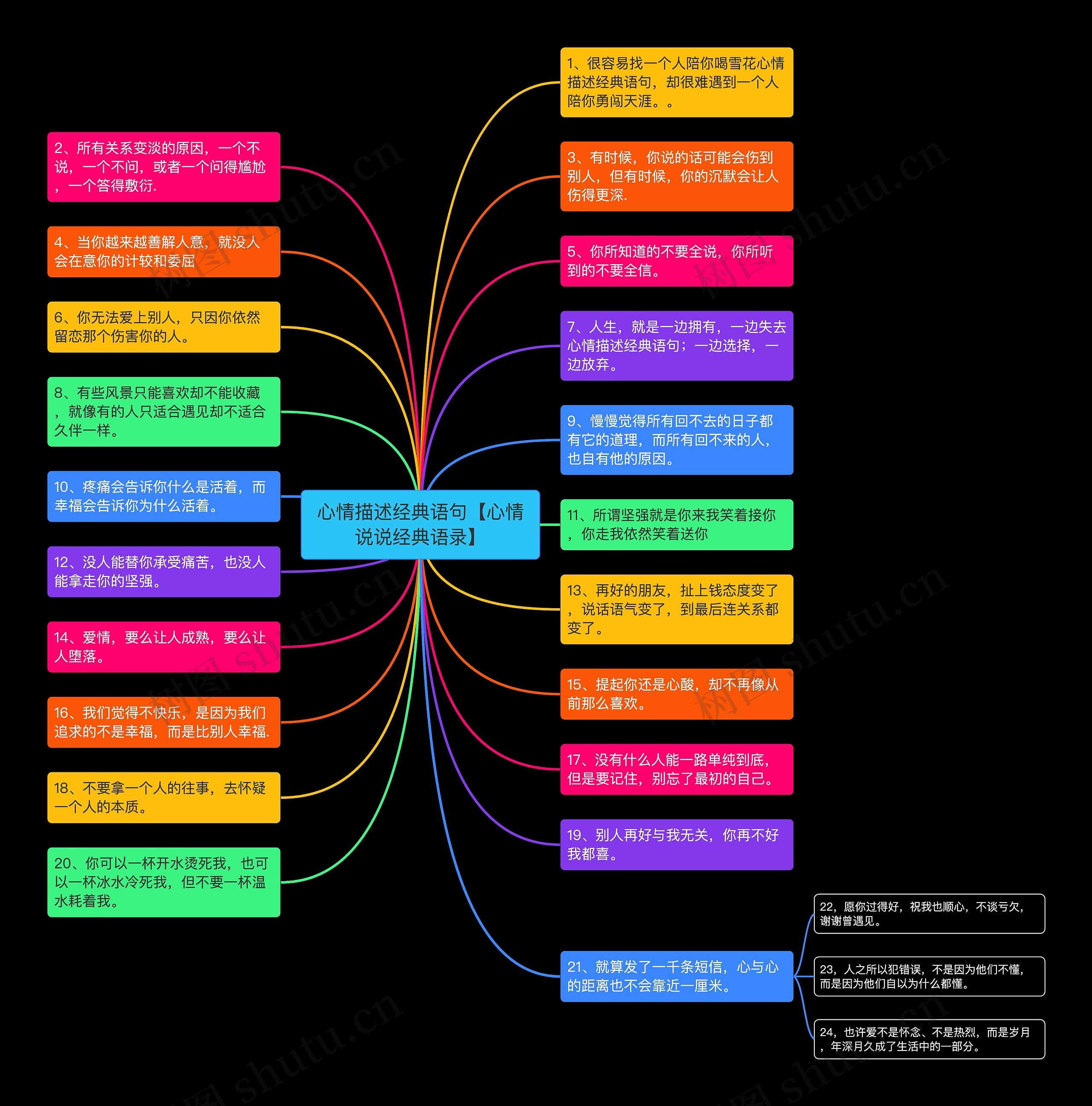 心情描述经典语句【心情说说经典语录】 心情描述经典语句【心情说说经典语录】