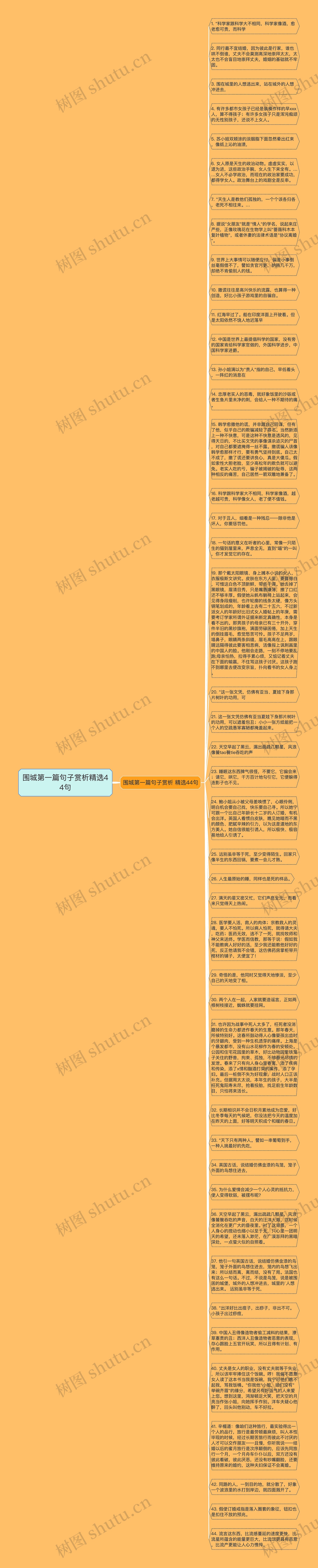 围城第一篇句子赏析精选44句思维导图