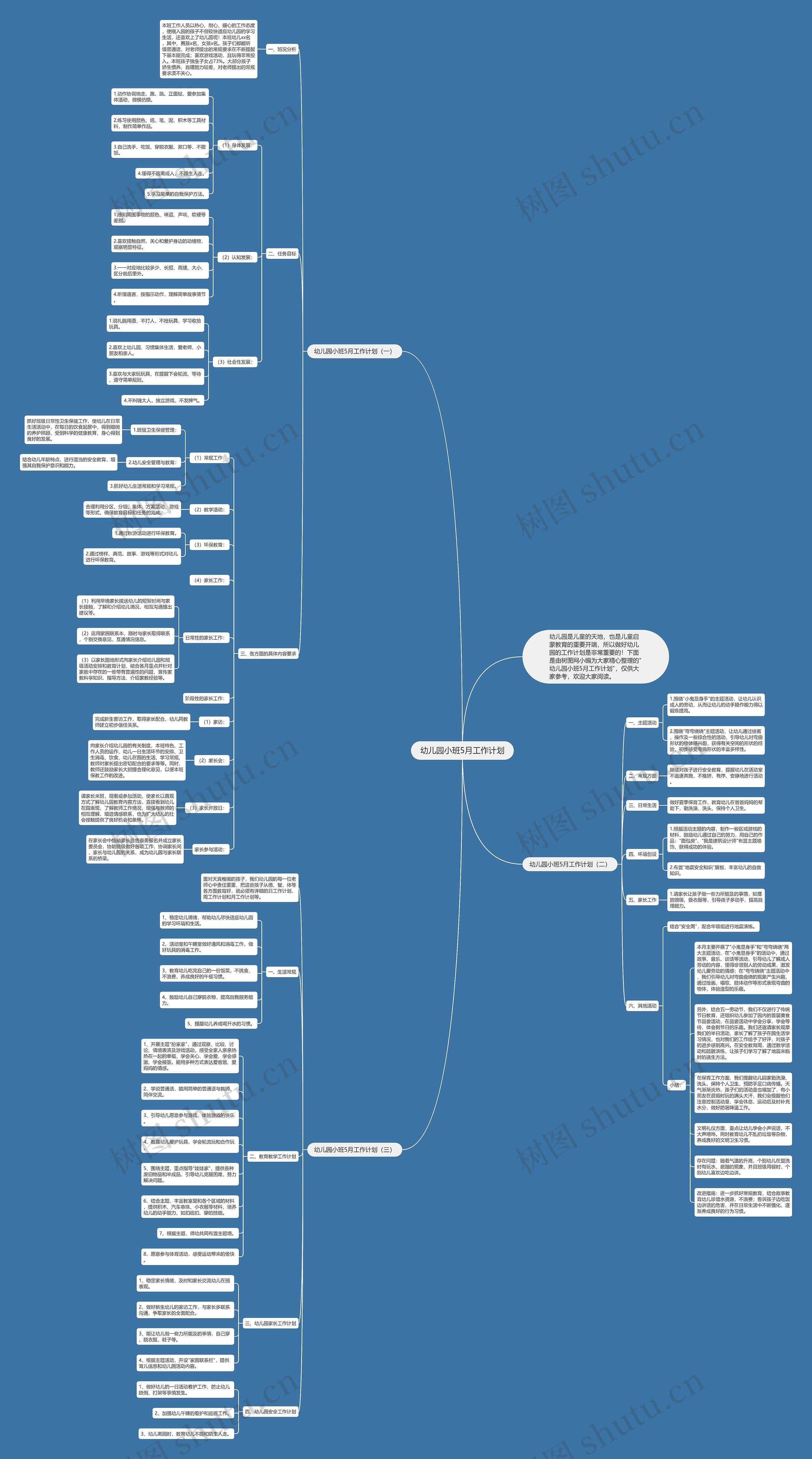 幼儿园小班5月工作计划思维导图