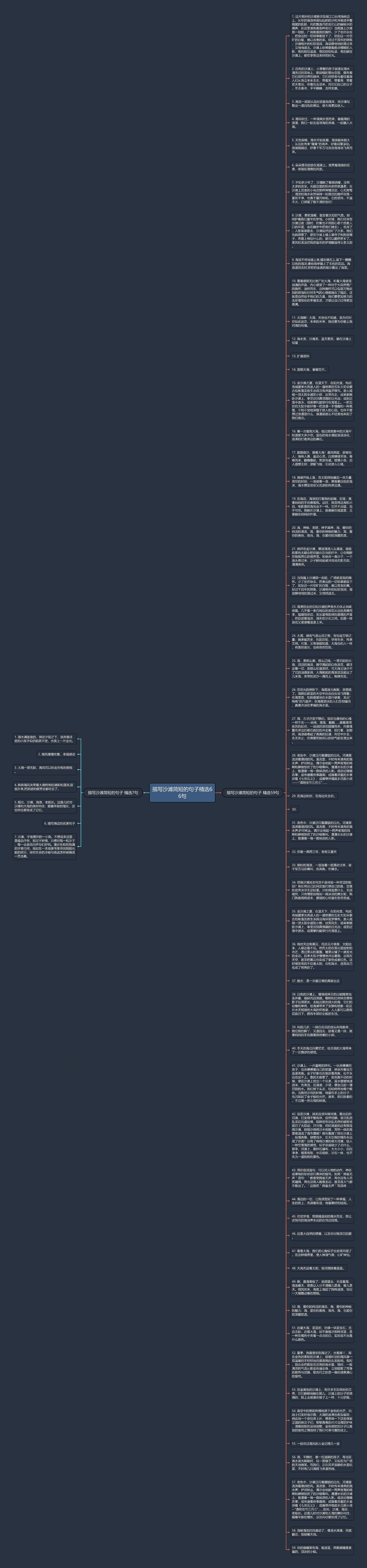 描写沙滩简短的句子精选66句思维导图