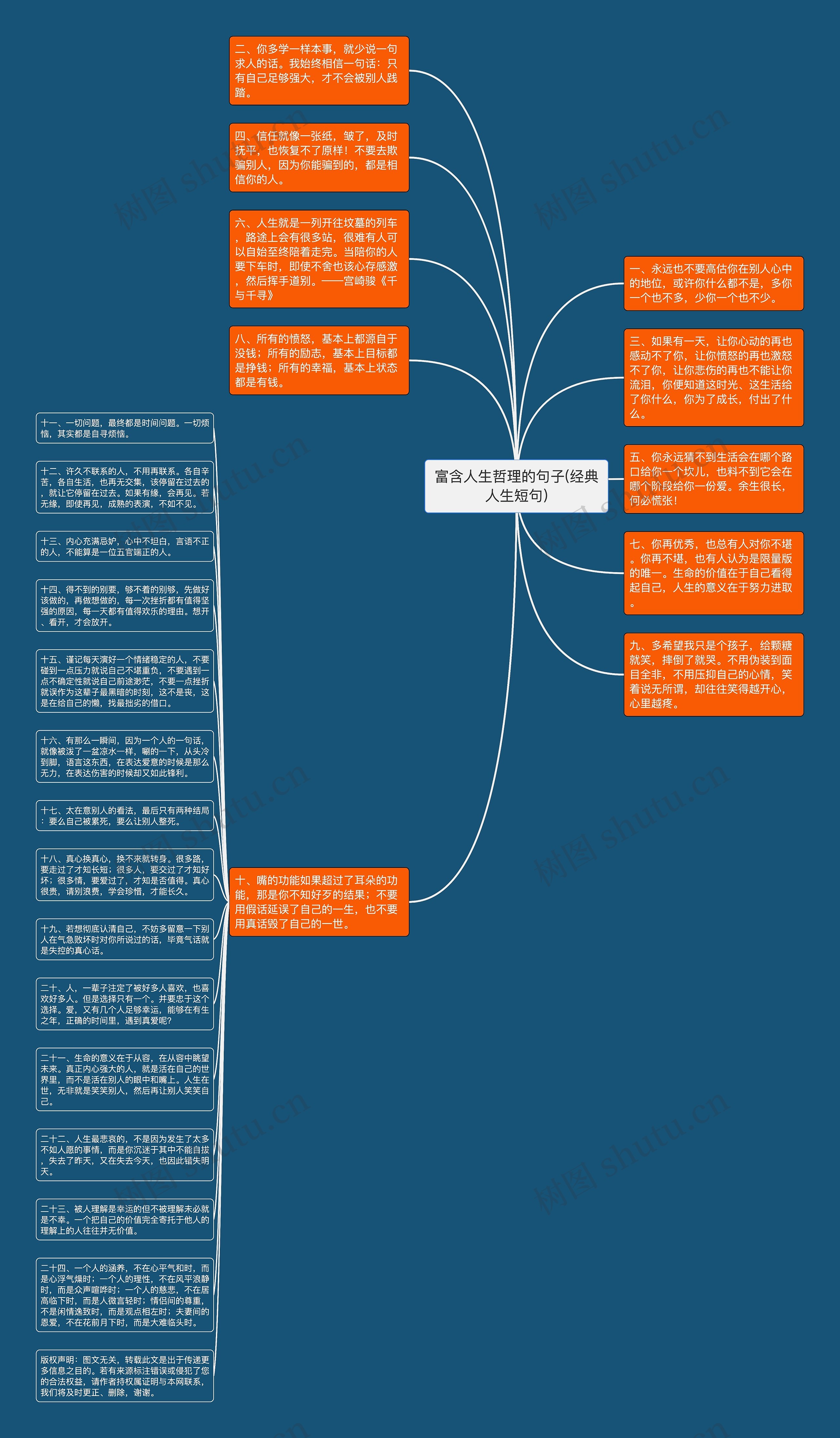 富含人生哲理的句子(经典人生短句)思维导图
