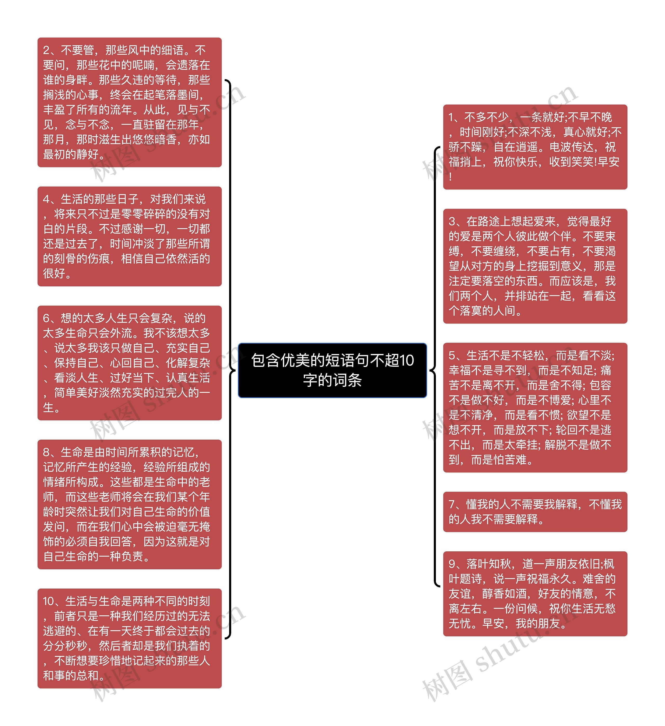 包含优美的短语句不超10字的词条思维导图