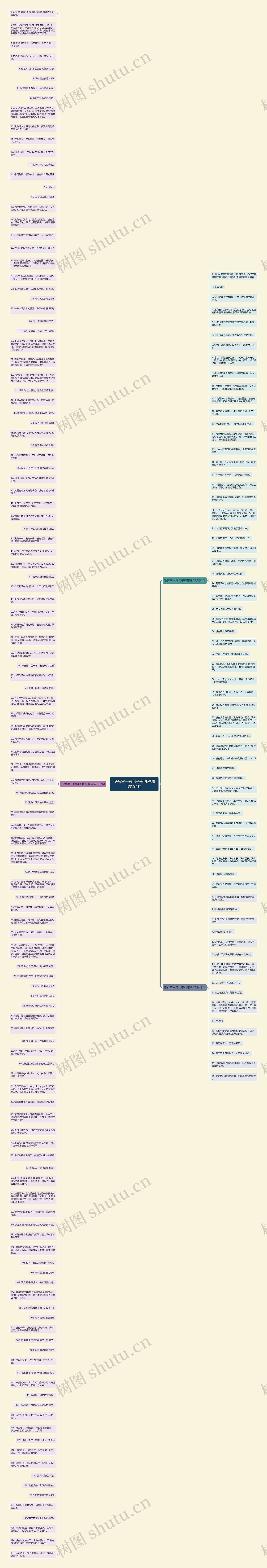 没有写一段句子有哪些精选194句思维导图