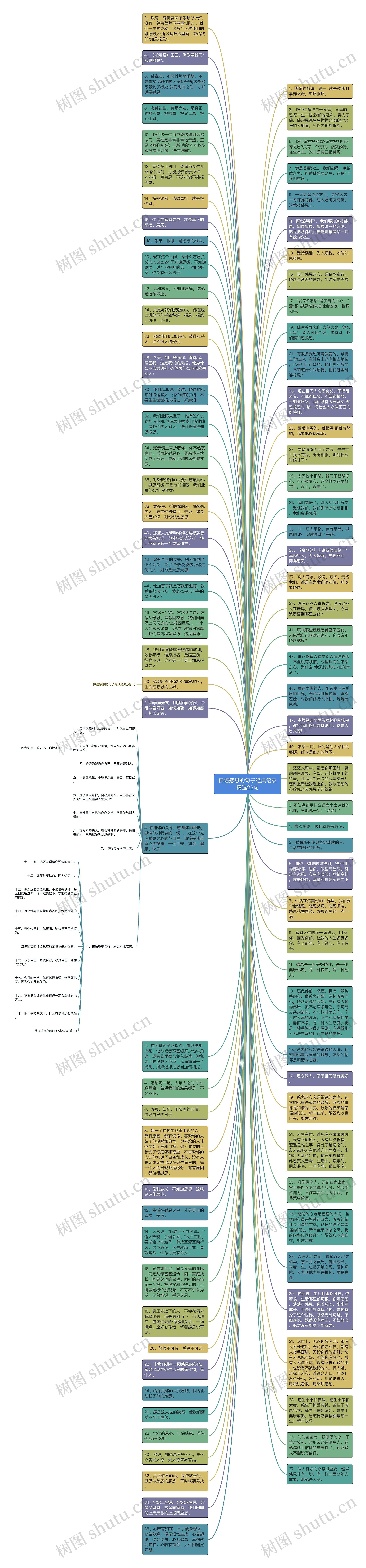 佛语感恩的句子经典语录精选22句思维导图