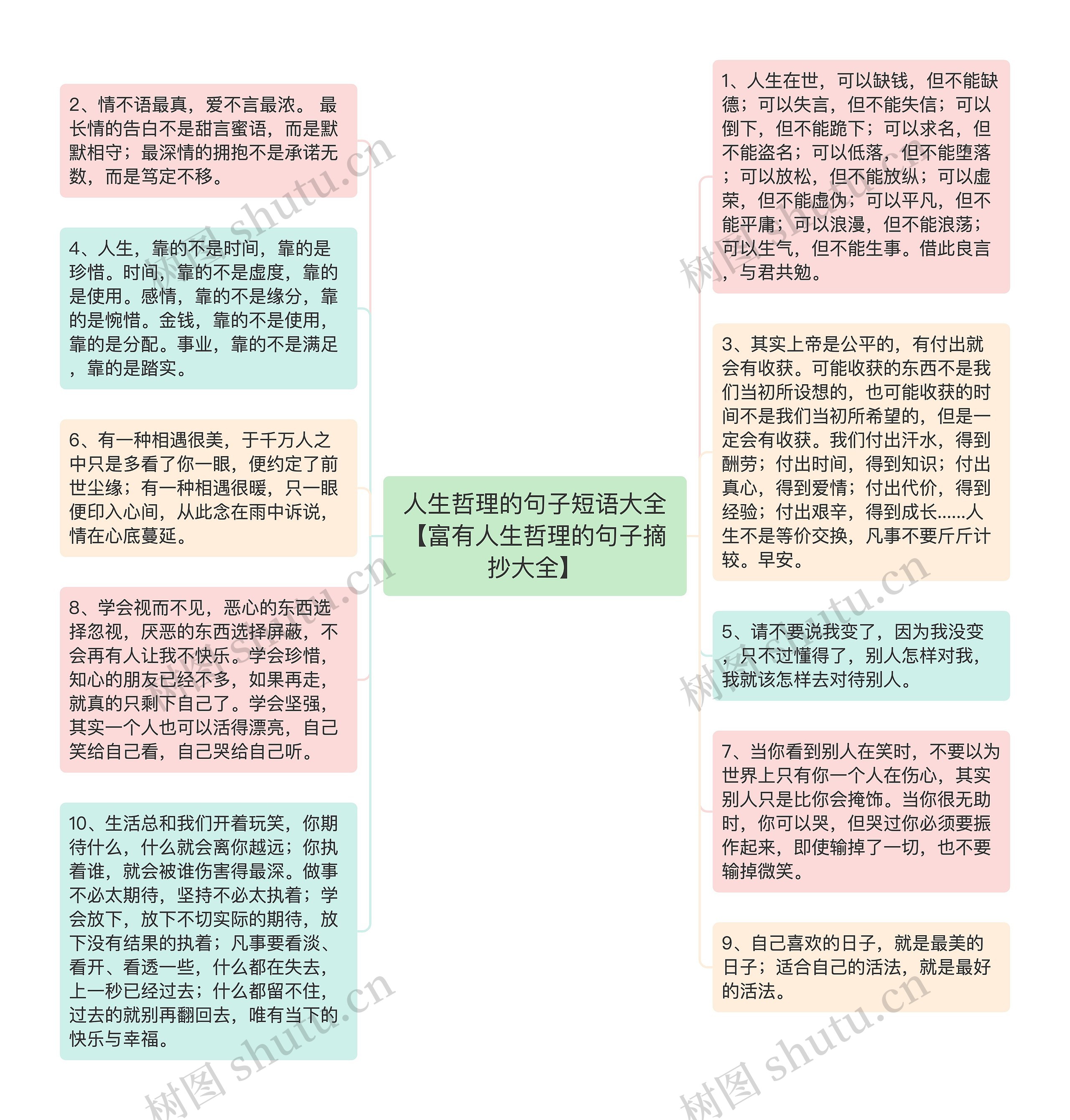 人生哲理的句子短语大全【富有人生哲理的句子摘抄大全】思维导图