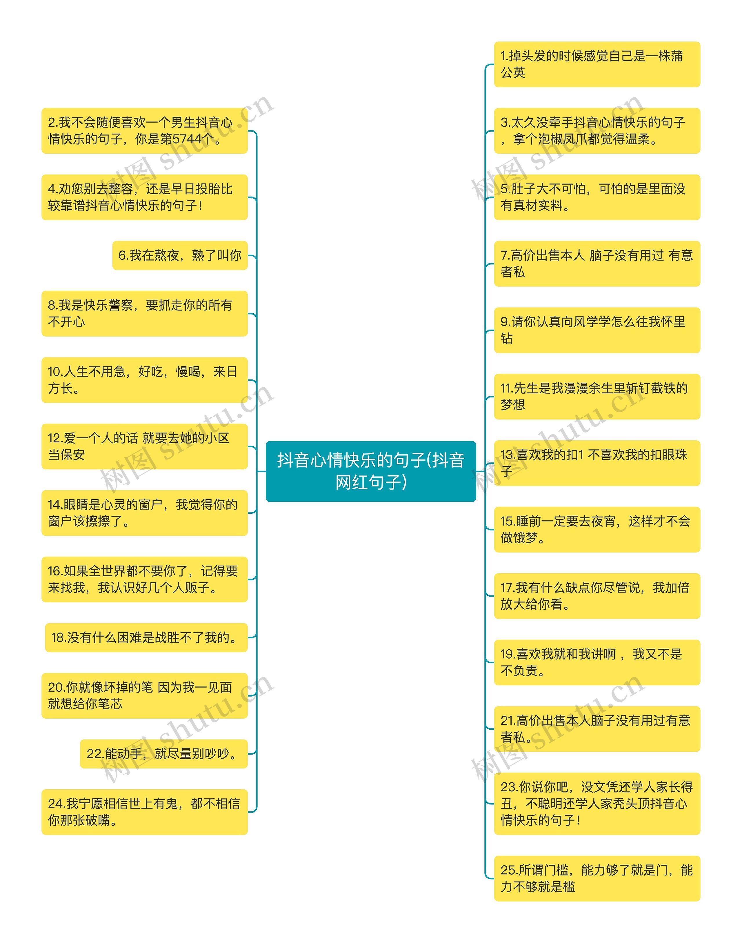 抖音心情快乐的句子(抖音网红句子)思维导图