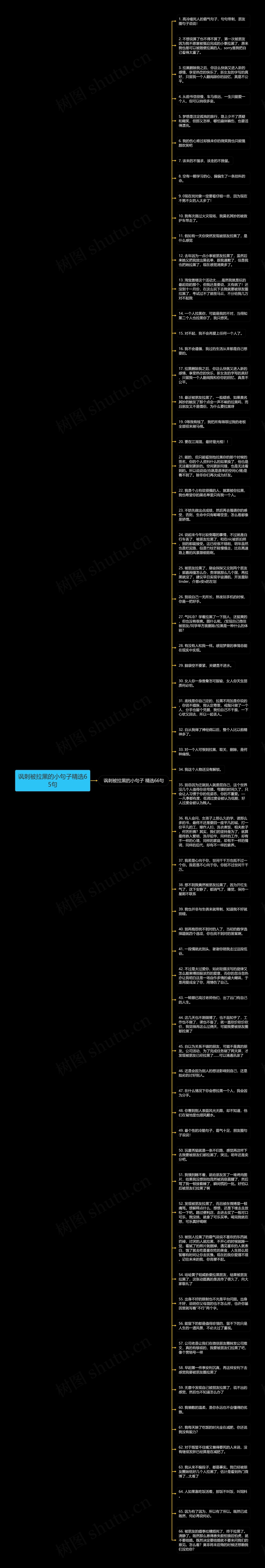 讽刺被拉黑的小句子精选65句思维导图