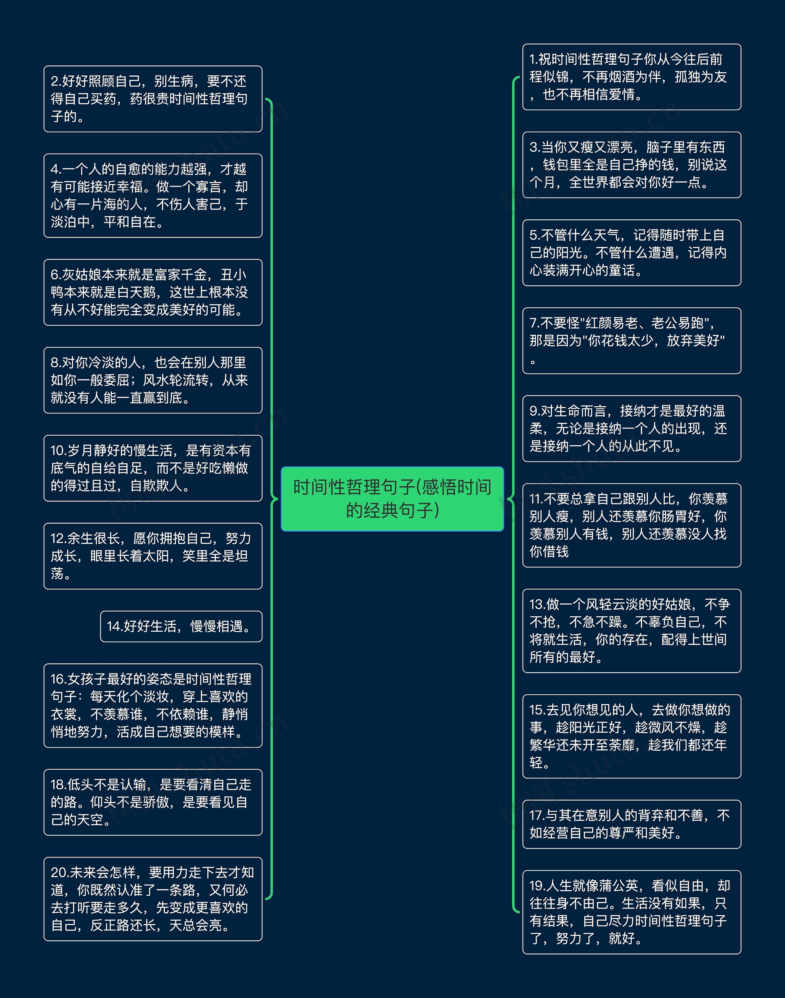 时间性哲理句子(感悟时间的经典句子)思维导图