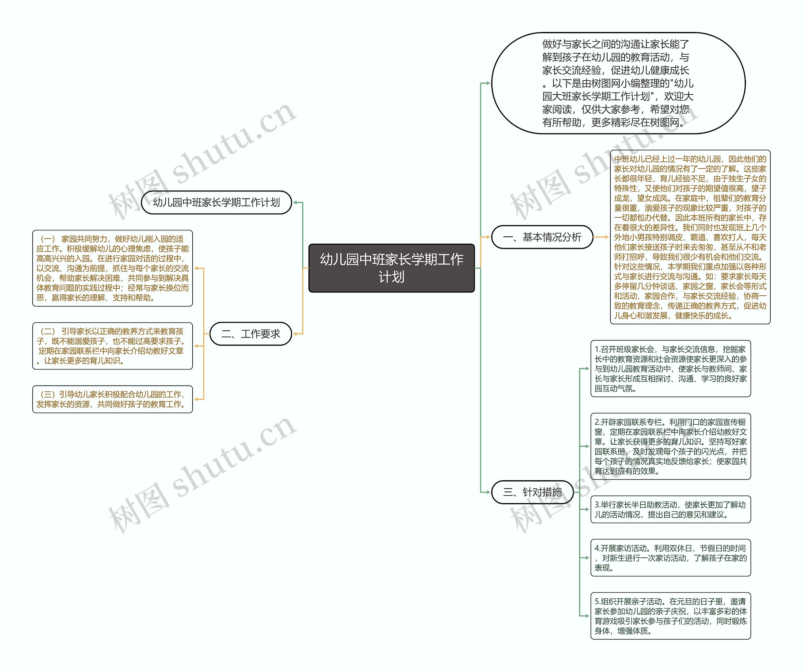 幼儿园中班家长学期工作计划思维导图