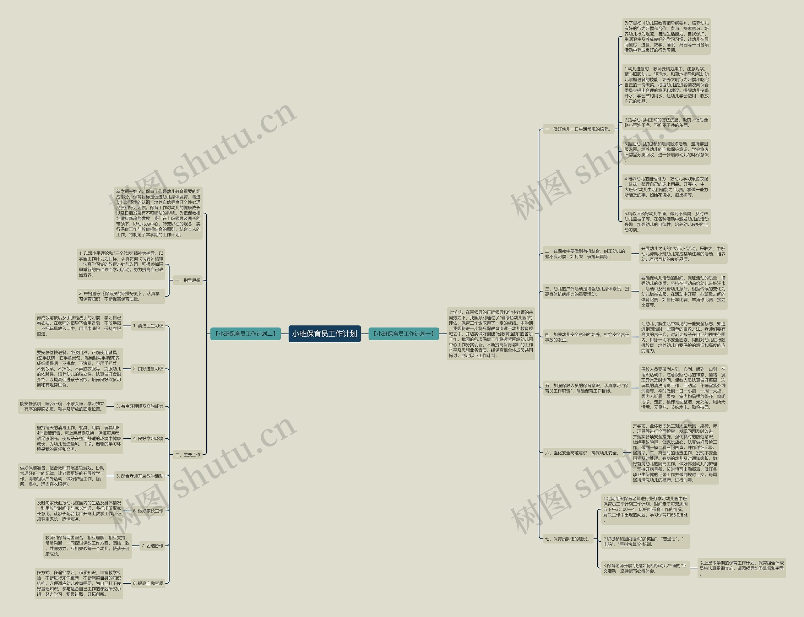 小班保育员工作计划思维导图