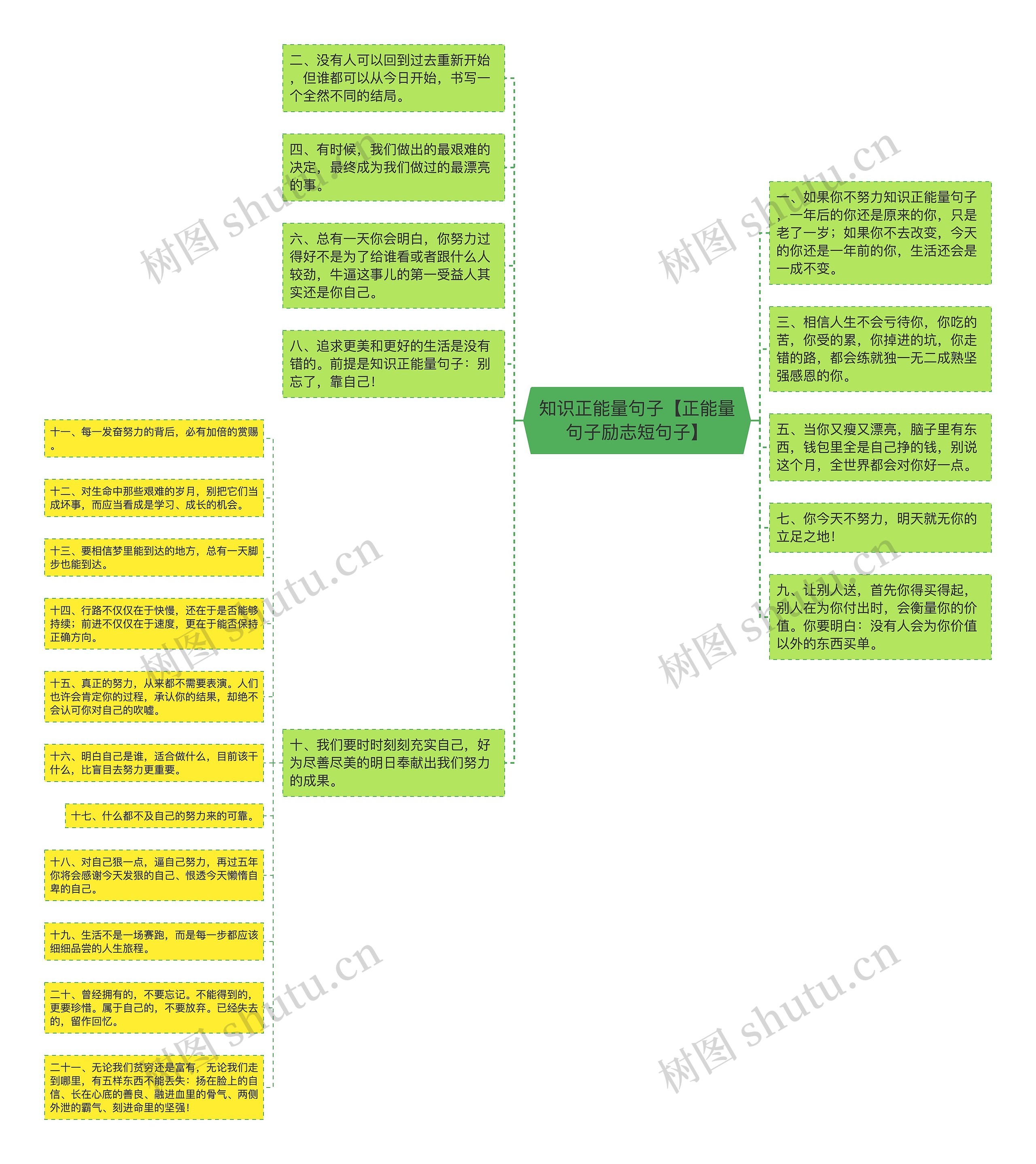 知识正能量句子【正能量句子励志短句子】思维导图