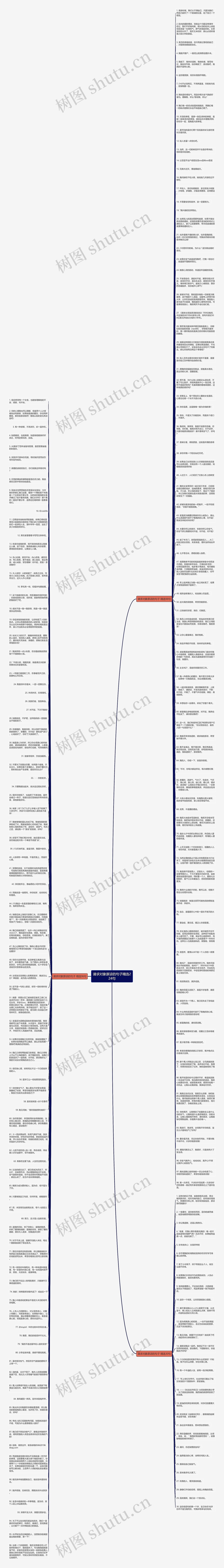 请求对象原谅的句子精选224句思维导图