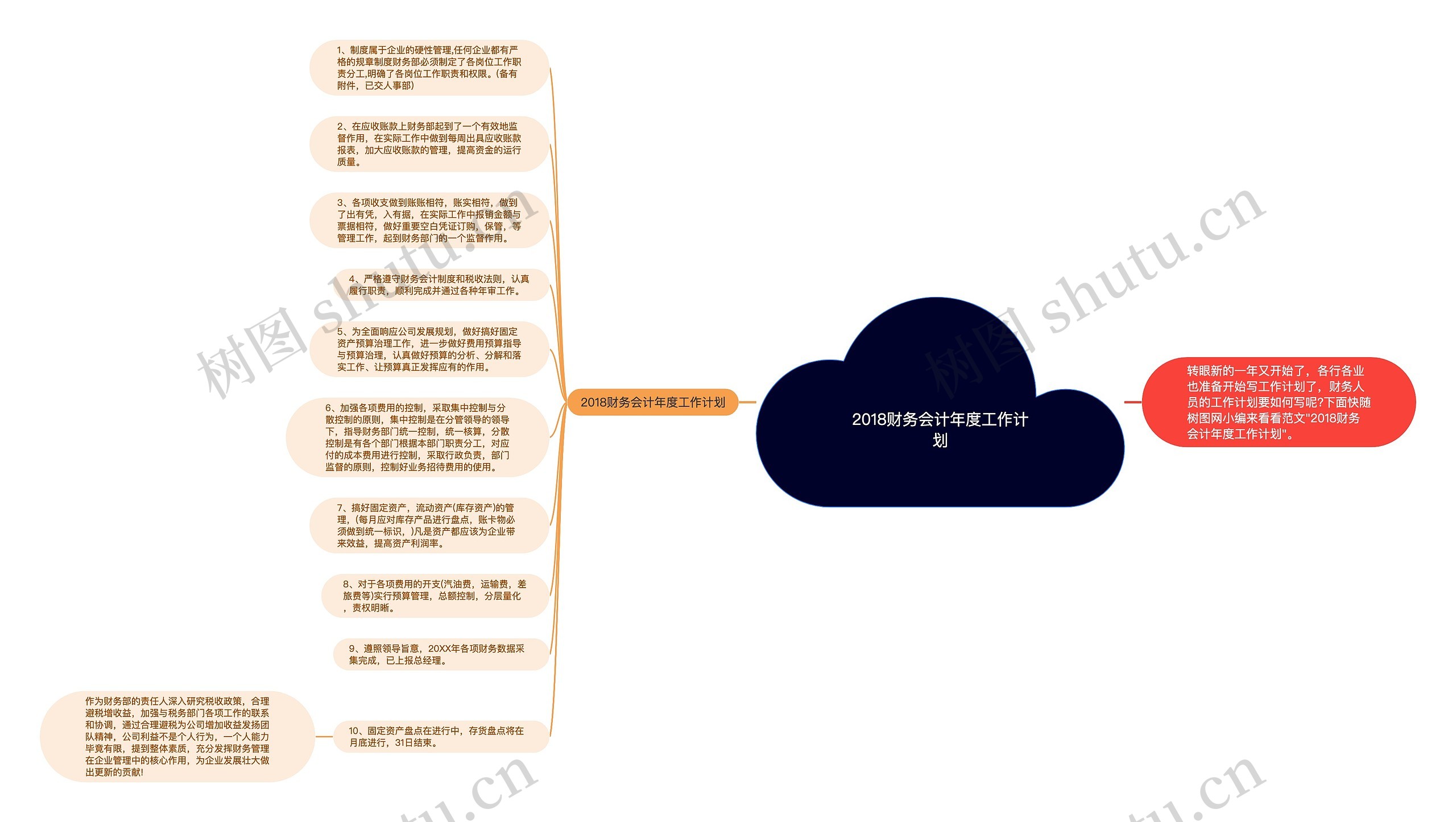 2018财务会计年度工作计划思维导图