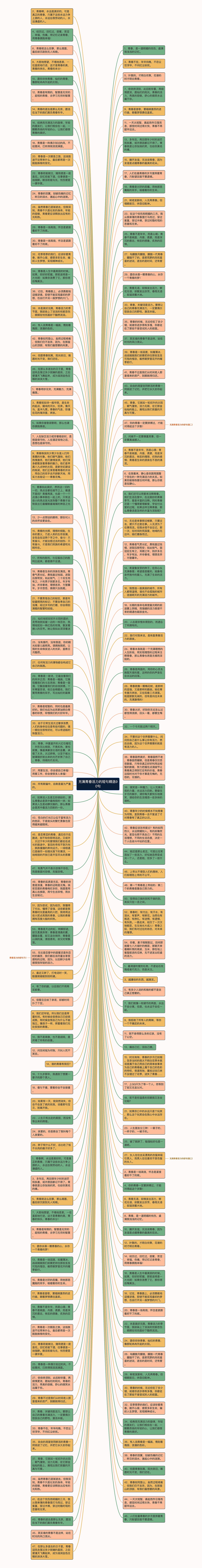 充满青春活力的短句精选90句思维导图