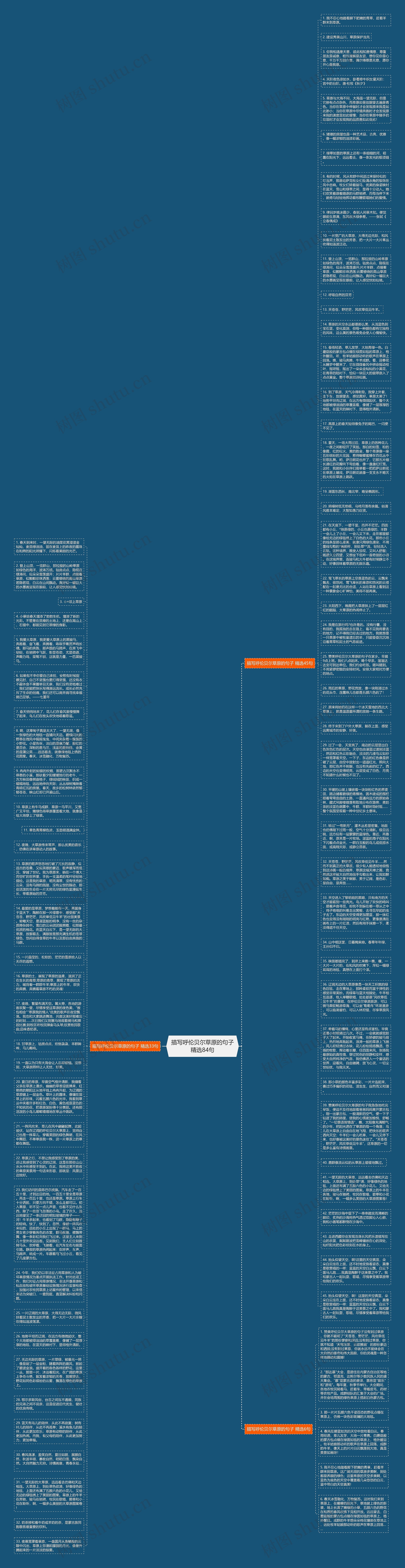 描写呼伦贝尔草原的句子精选84句思维导图