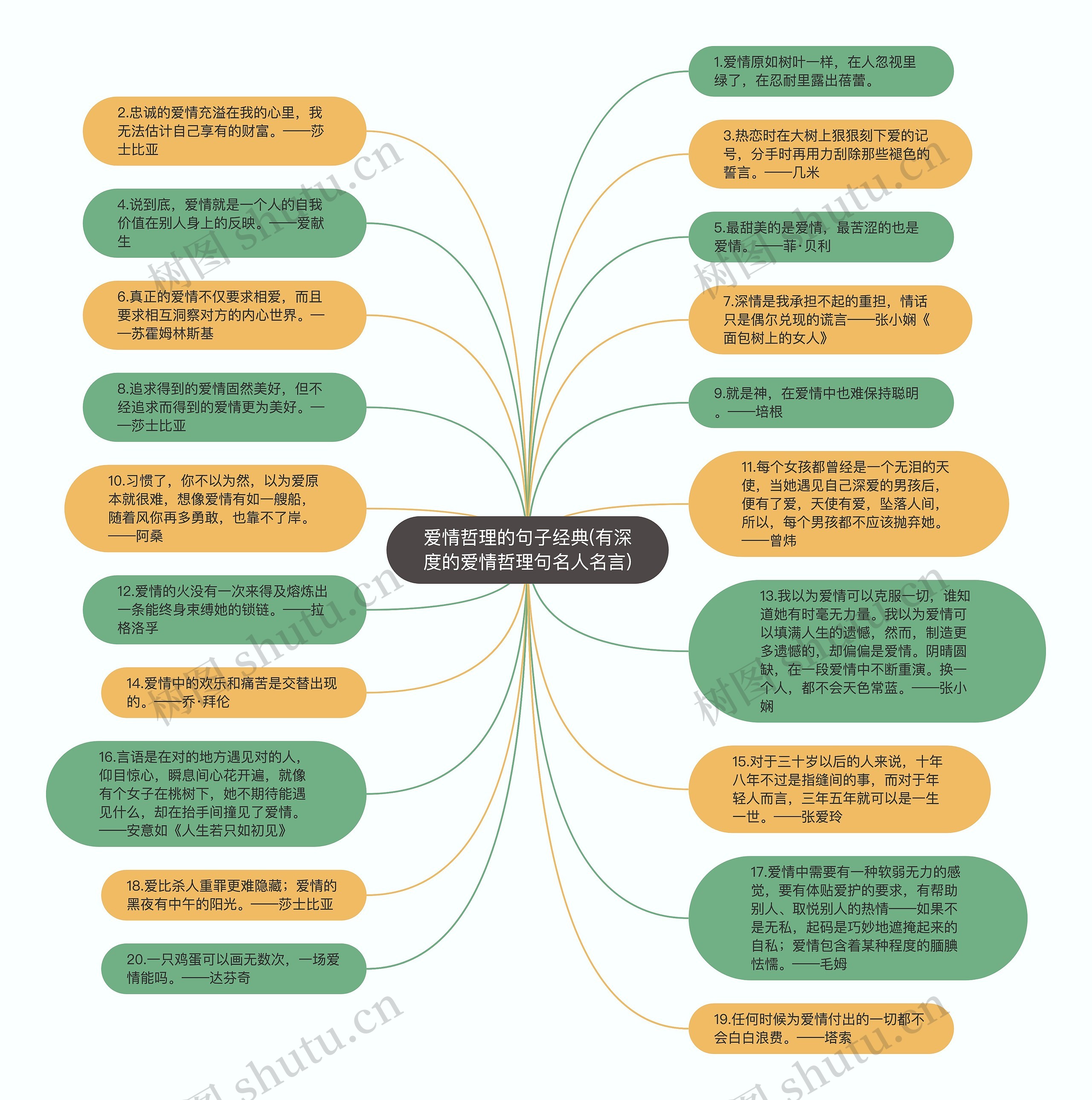 爱情哲理的句子经典(有深度的爱情哲理句名人名言)思维导图