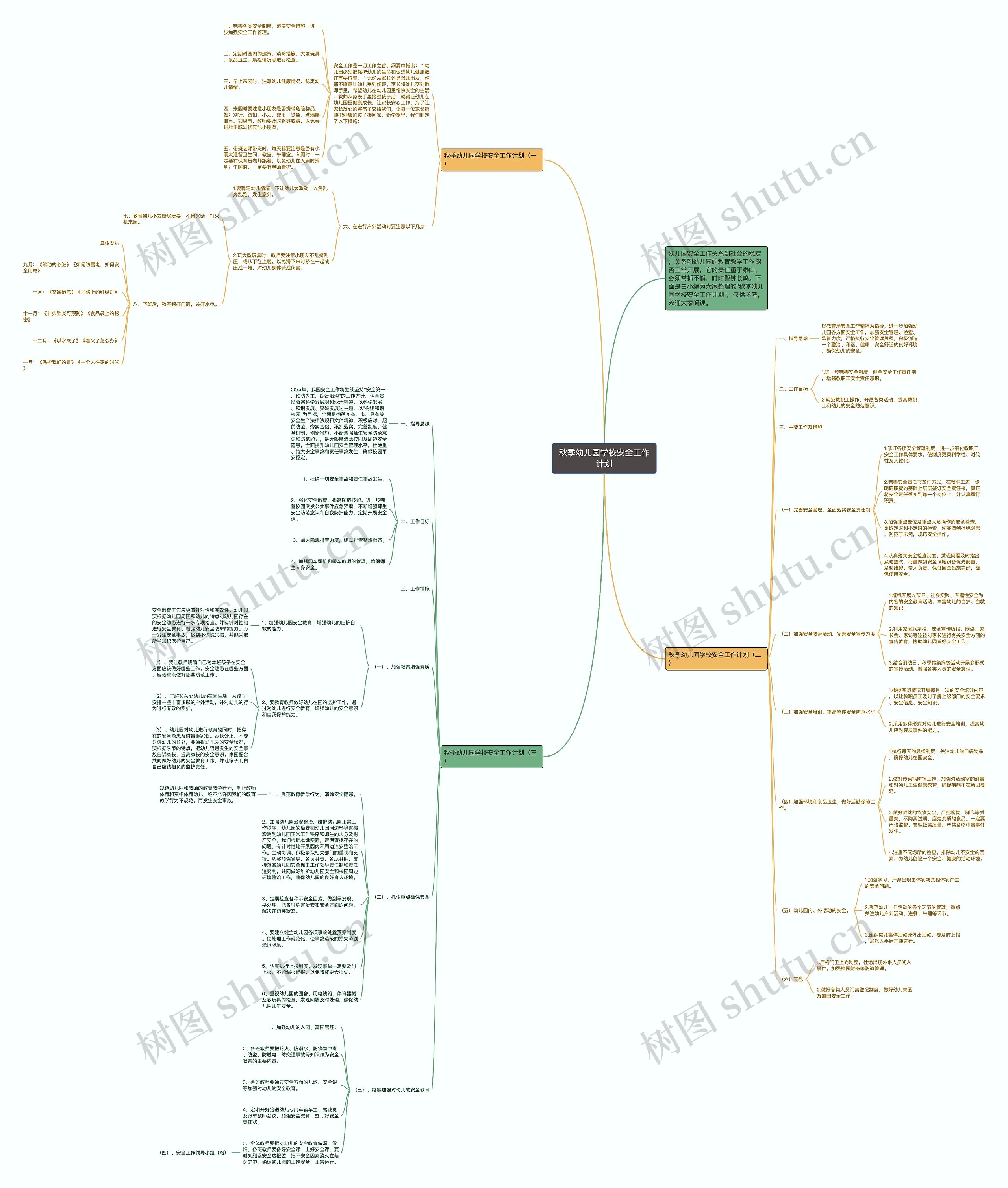 秋季幼儿园学校安全工作计划思维导图