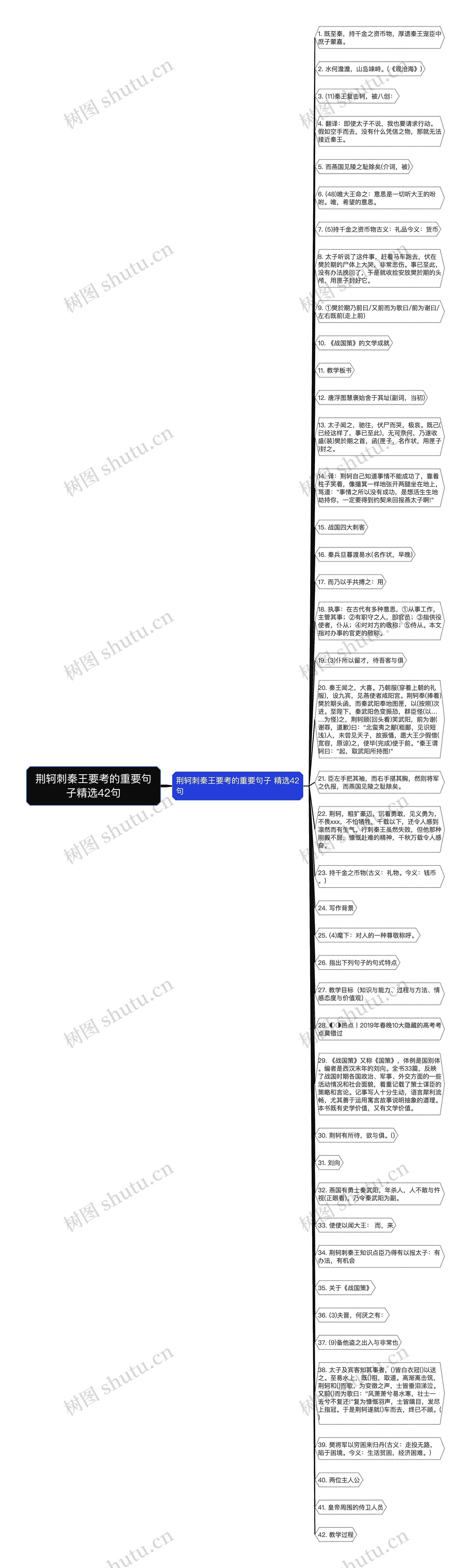 荆轲刺秦王要考的重要句子精选42句