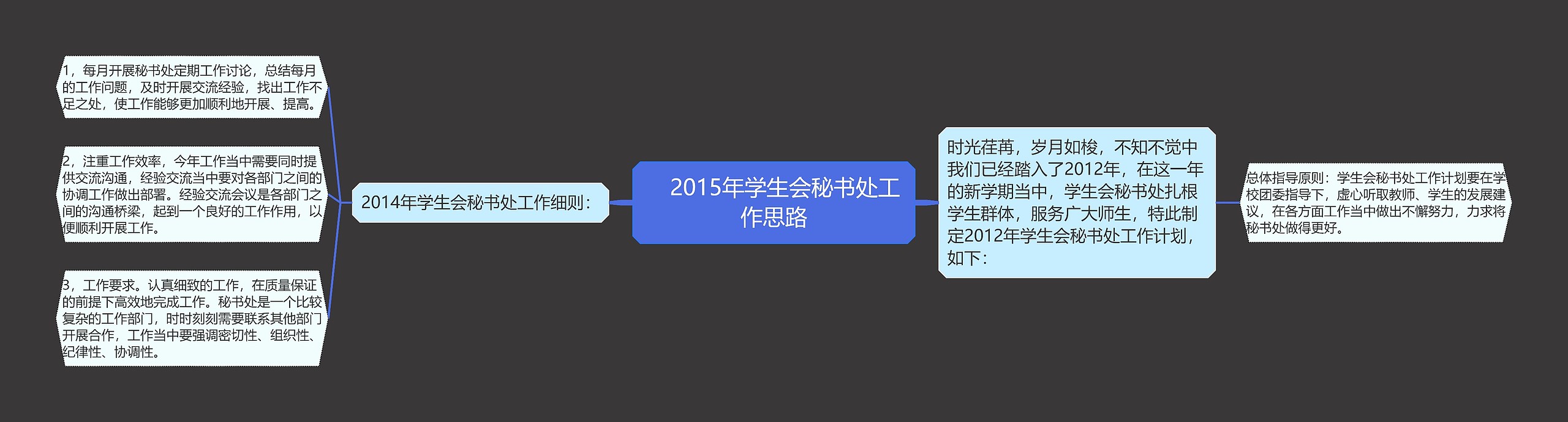 　2015年学生会秘书处工作思路