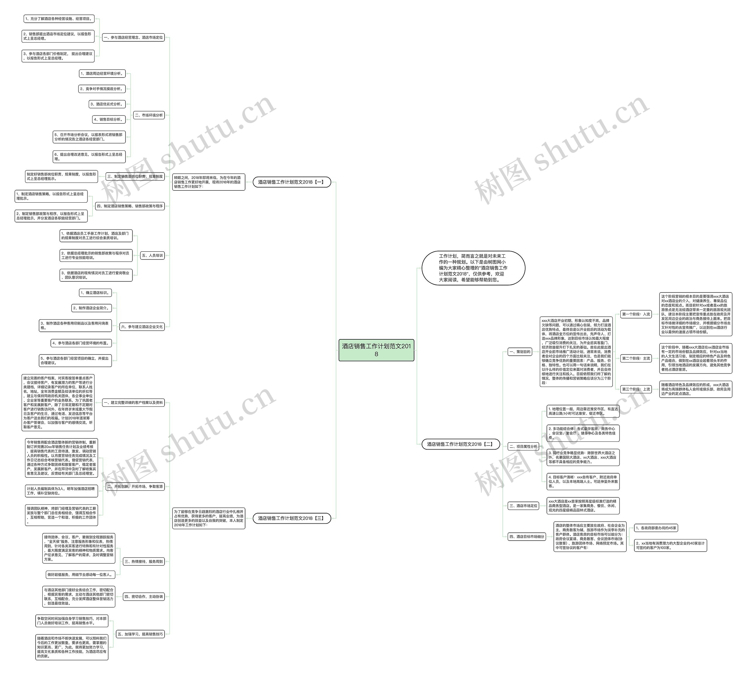 酒店销售工作计划范文2018思维导图