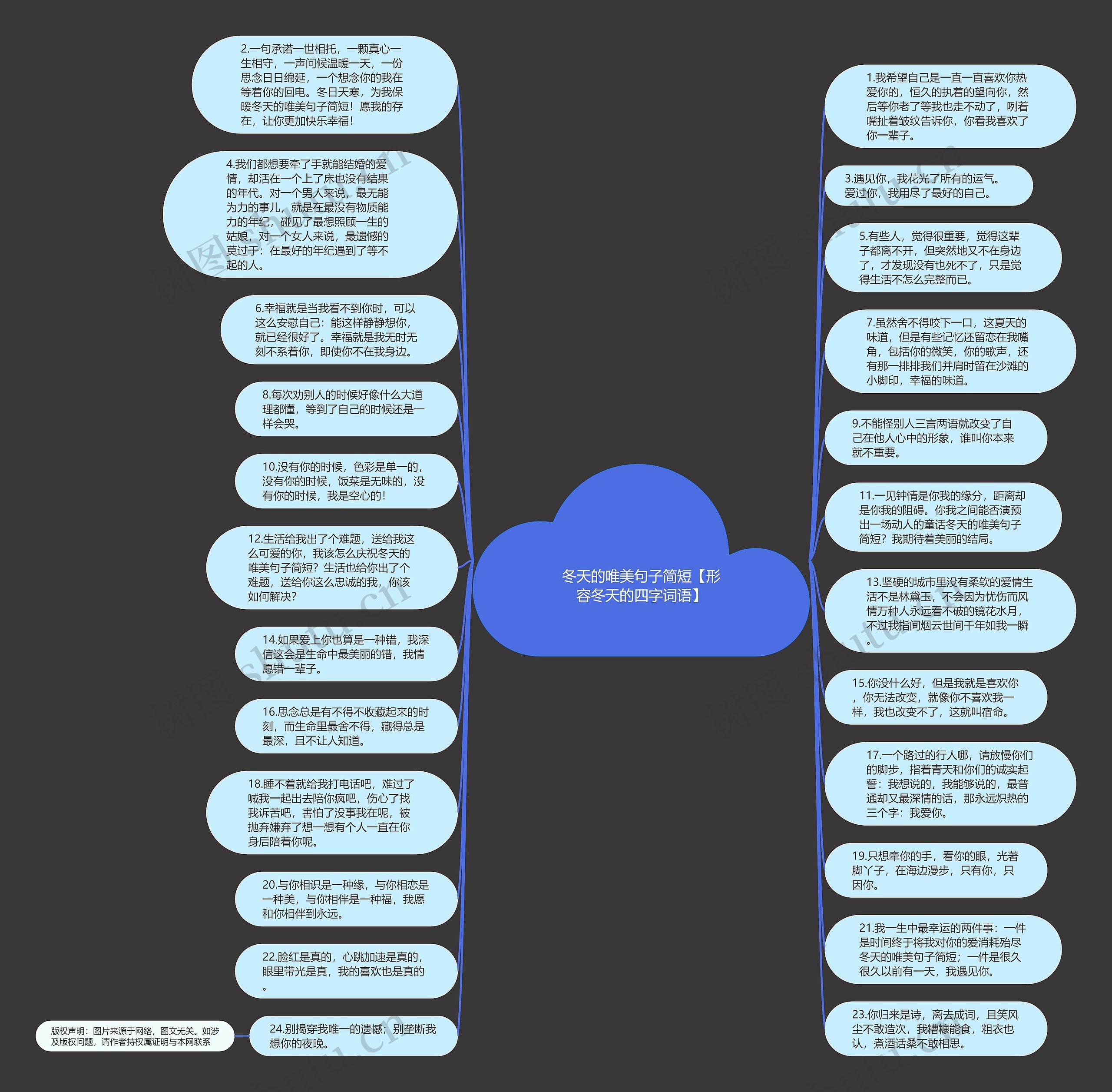 冬天的唯美句子简短【形容冬天的四字词语】思维导图