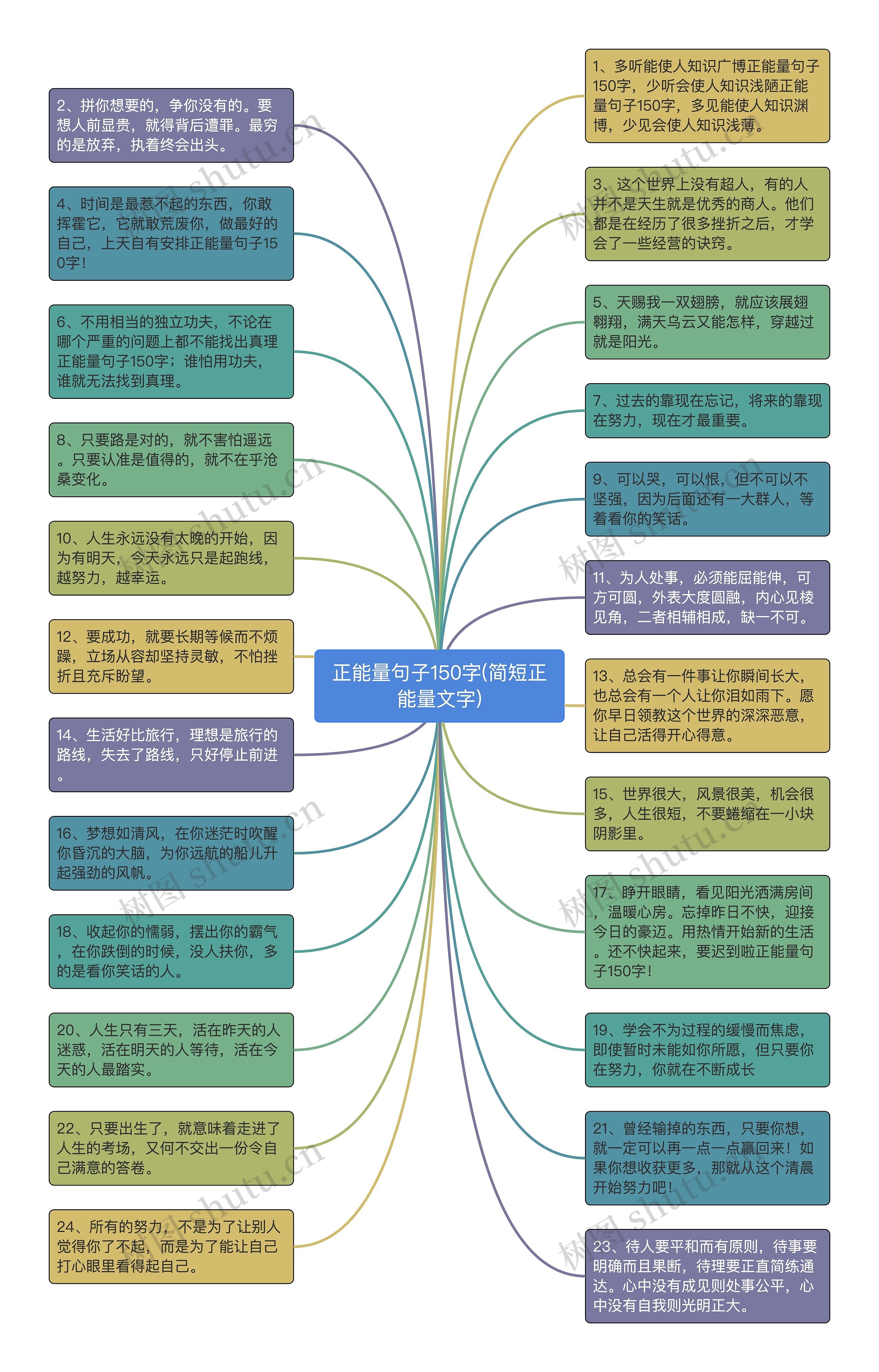 正能量句子150字(简短正能量文字)