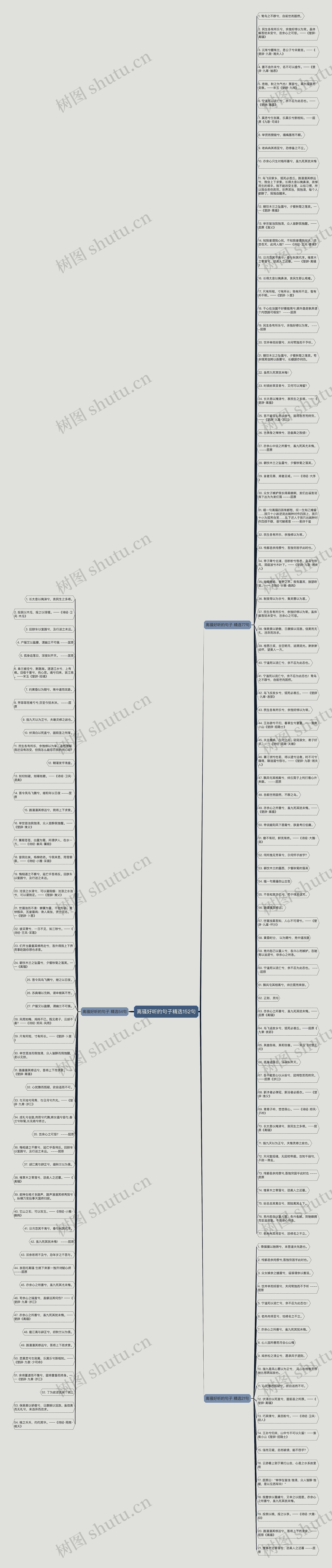 离骚好听的句子精选152句思维导图