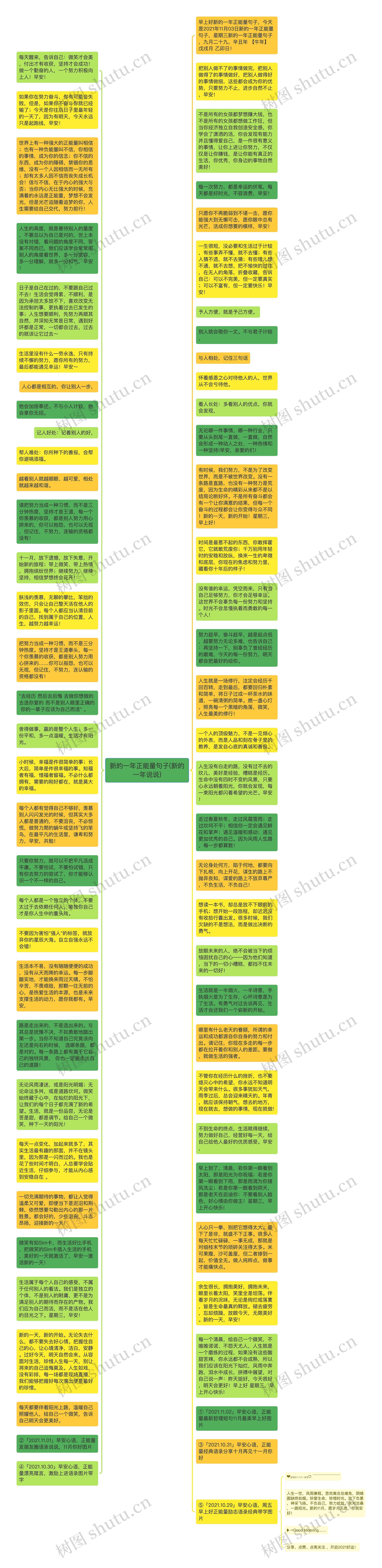 新的一年正能量句子(新的一年说说)