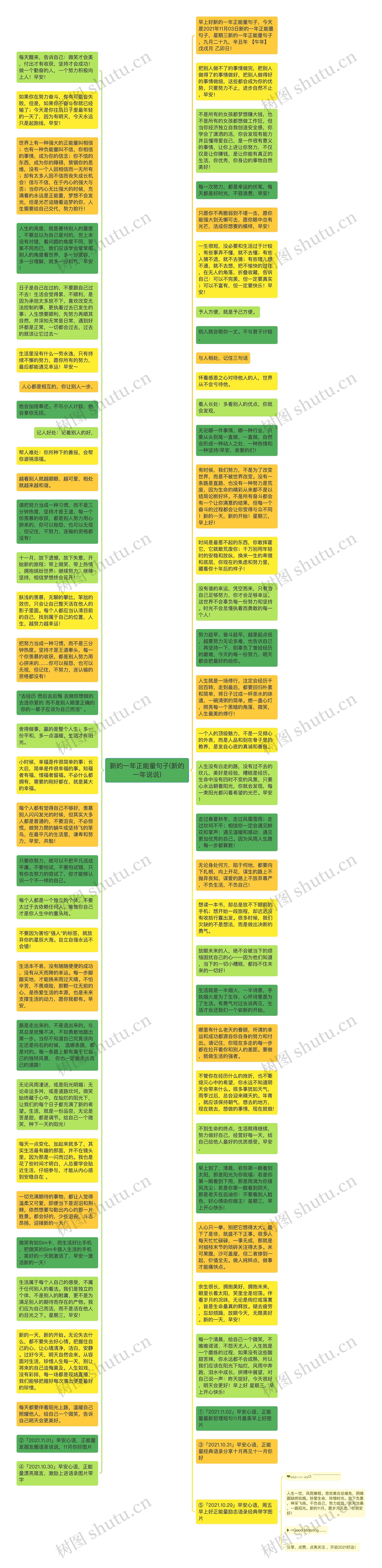 新的一年正能量句子(新的一年说说)思维导图