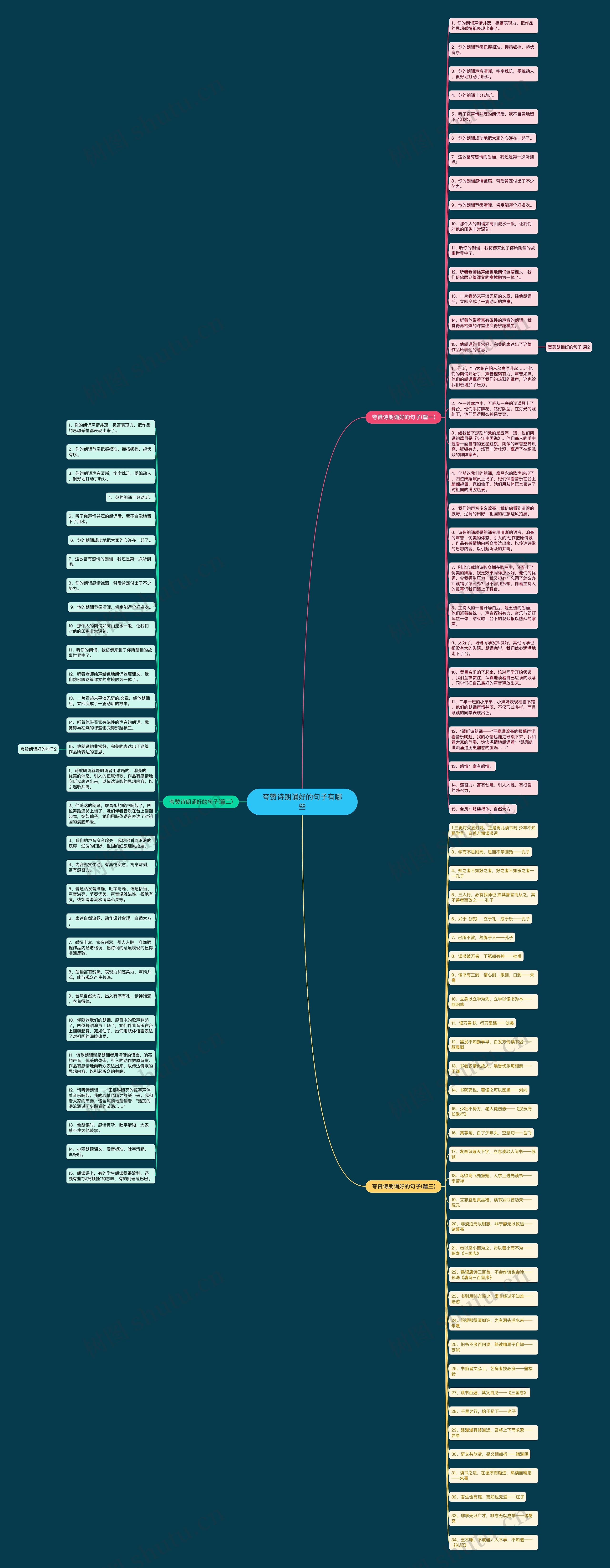 夸赞诗朗诵好的句子有哪些思维导图