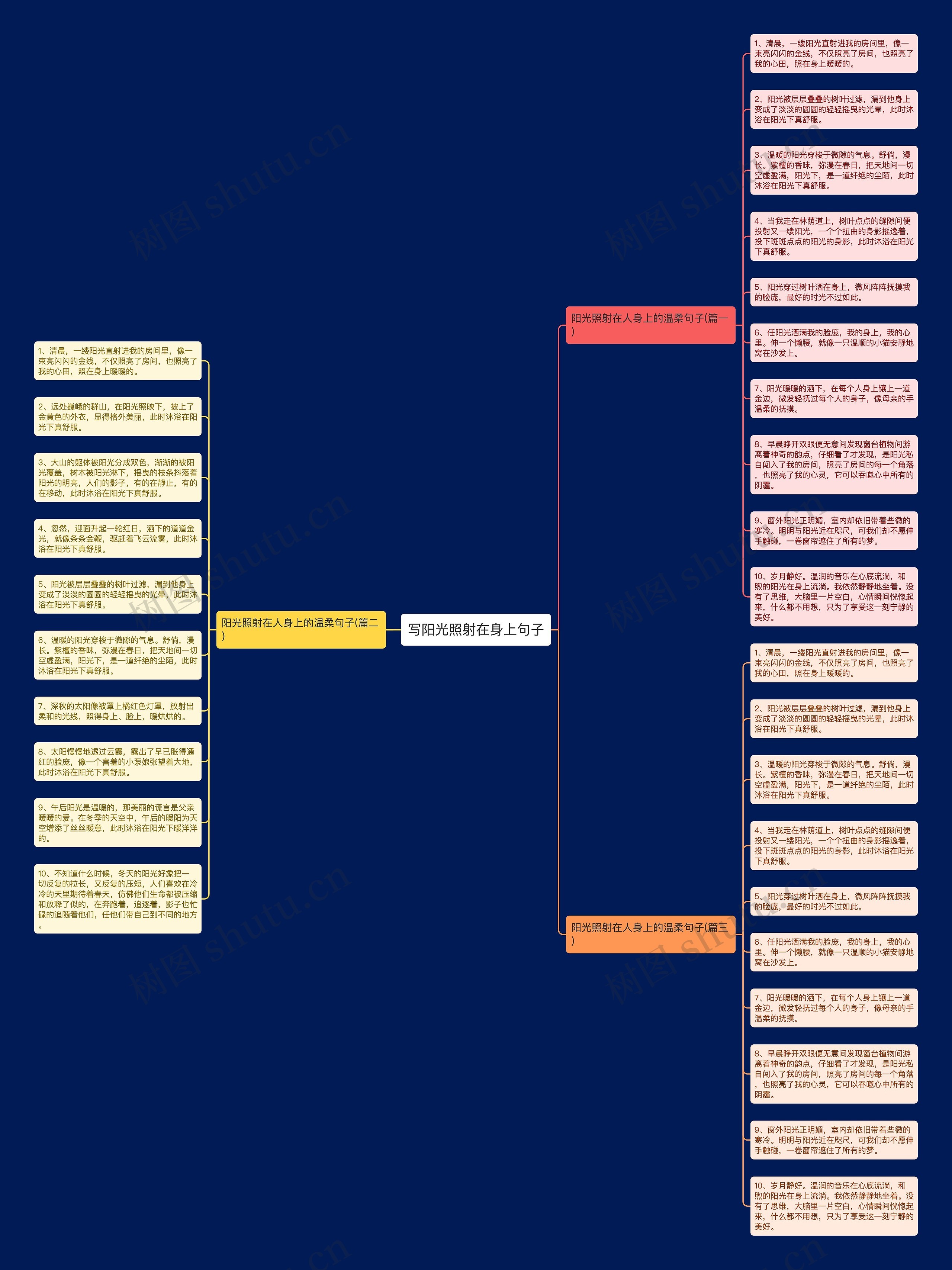 写阳光照射在身上句子思维导图