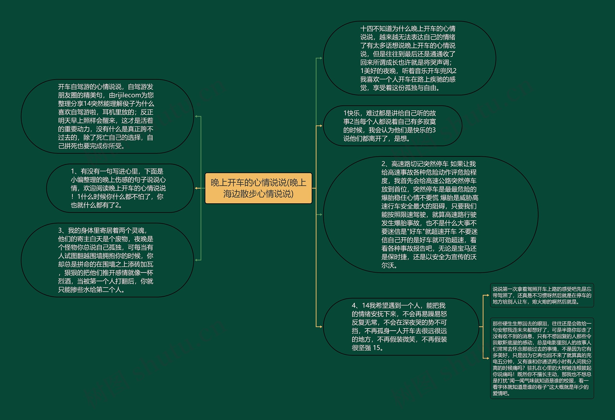 晚上开车的心情说说(晚上海边散步心情说说)思维导图