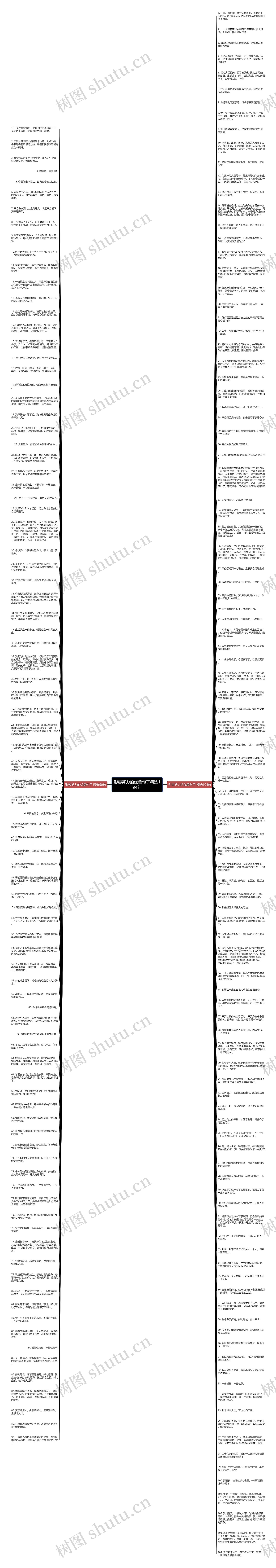 形容努力的优美句子精选194句思维导图