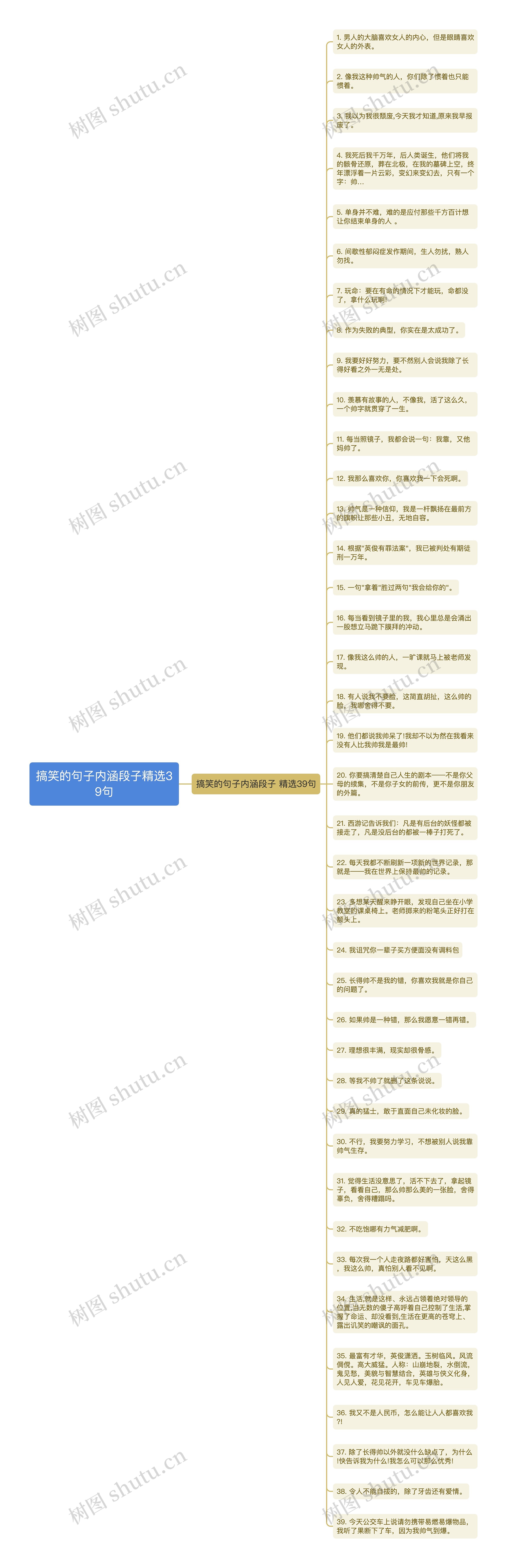 搞笑的句子内涵段子精选39句思维导图