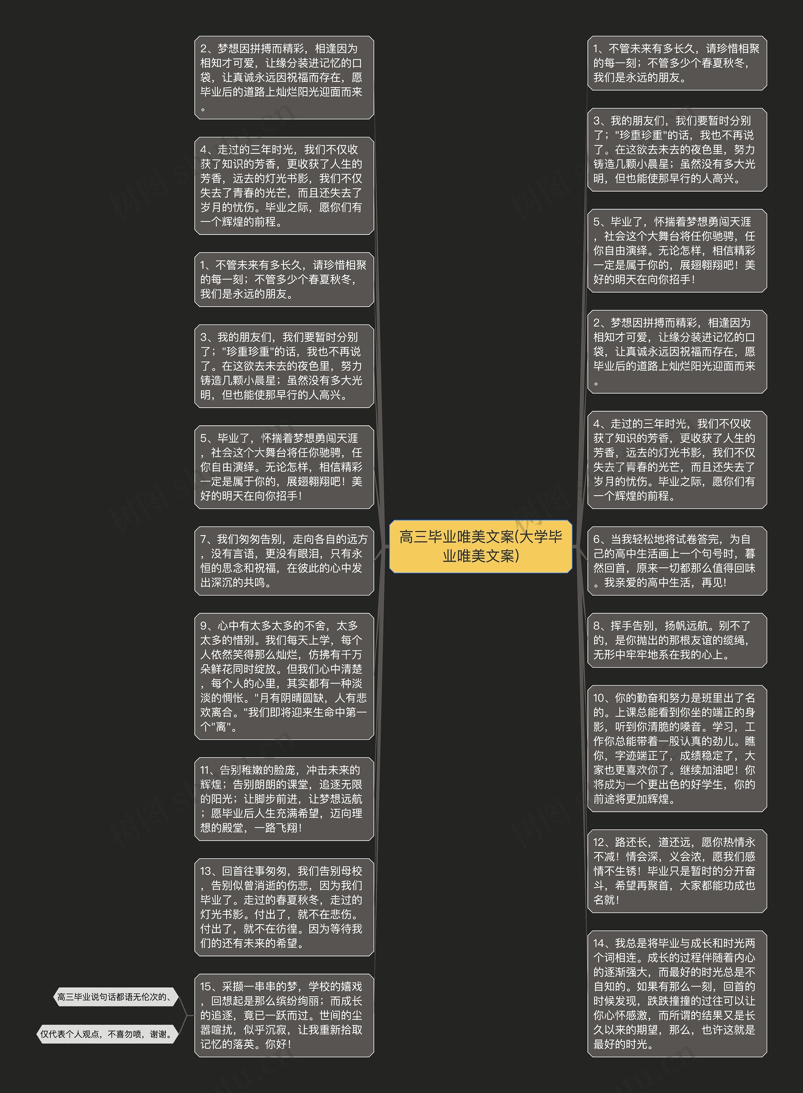 高三毕业唯美文案(大学毕业唯美文案)思维导图