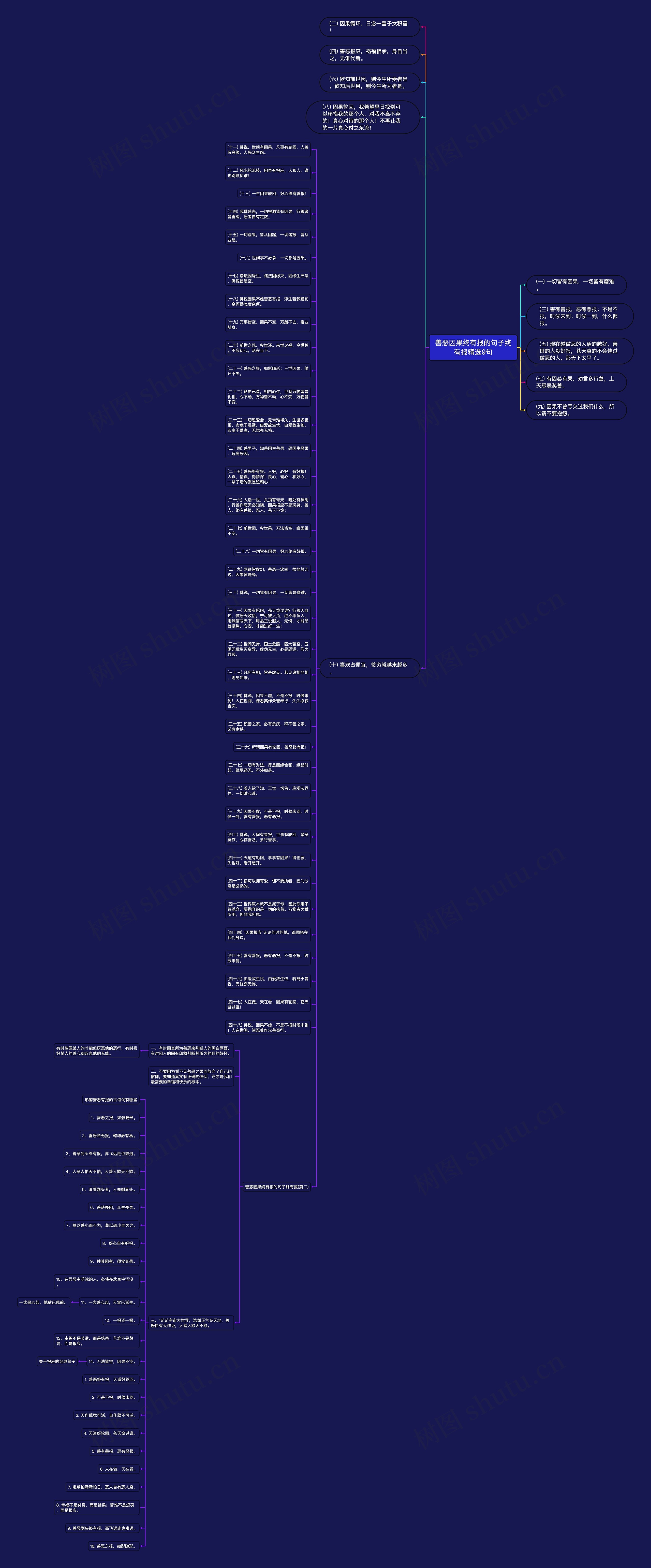 善恶因果终有报的句子终有报精选9句思维导图