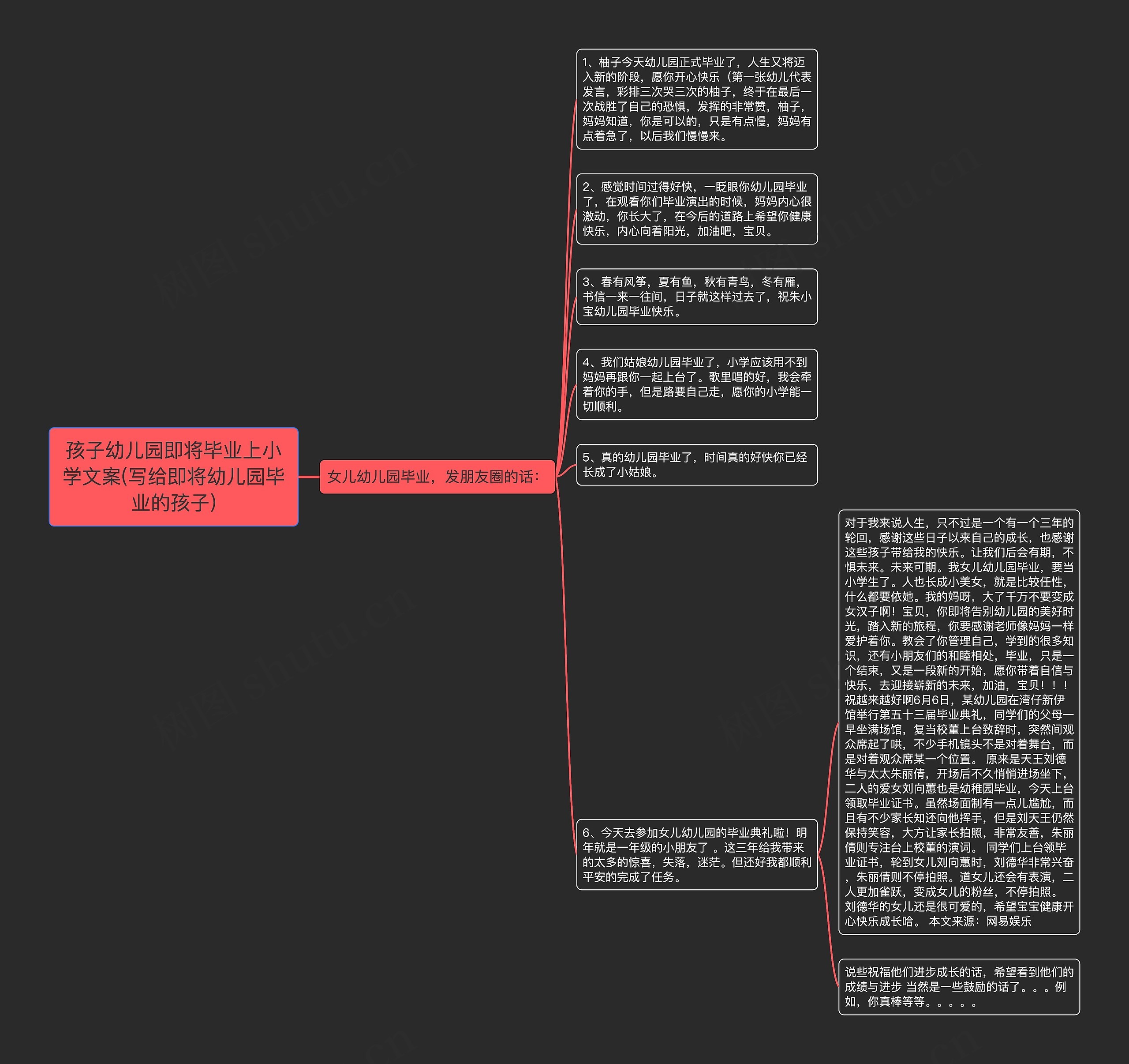 孩子幼儿园即将毕业上小学文案(写给即将幼儿园毕业的孩子)思维导图