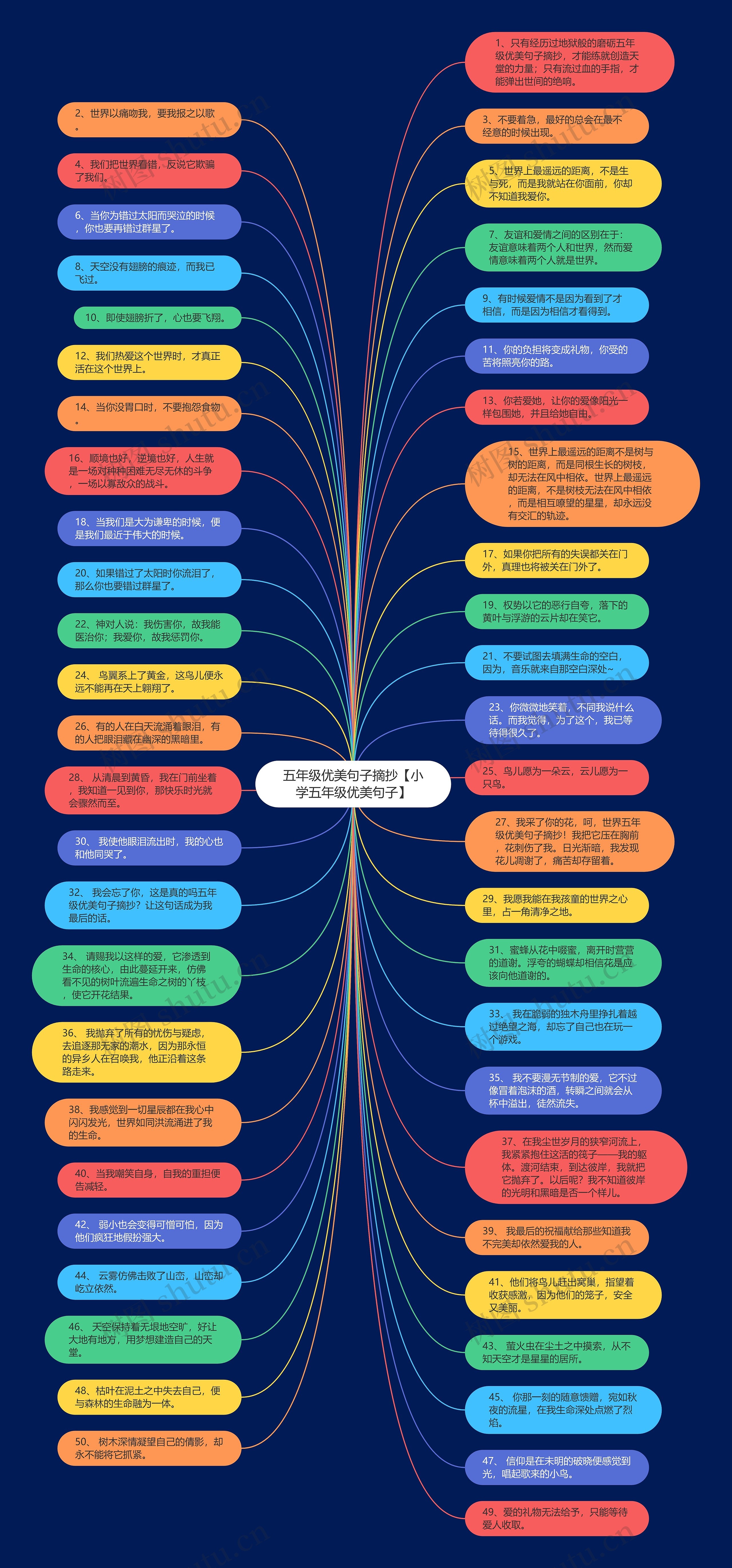 五年级优美句子摘抄【小学五年级优美句子】思维导图
