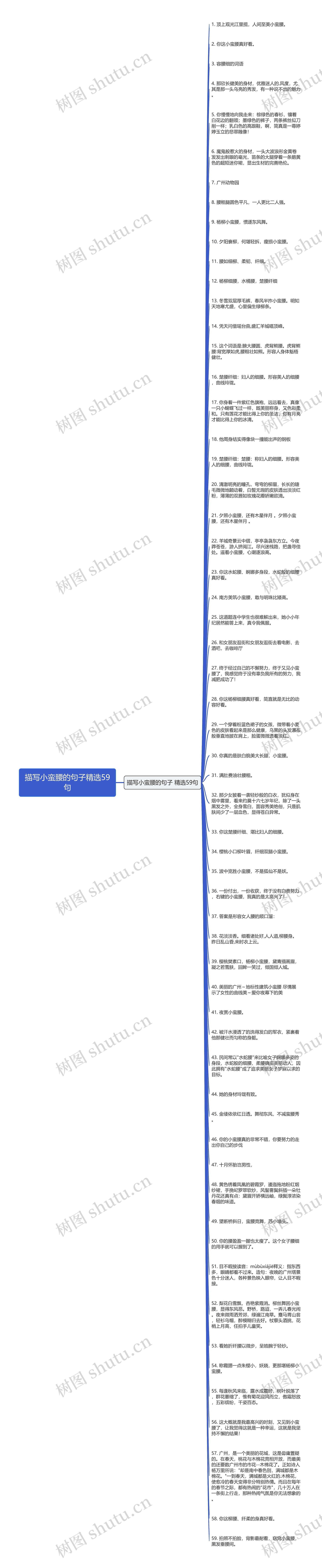 描写小蛮腰的句子精选59句思维导图