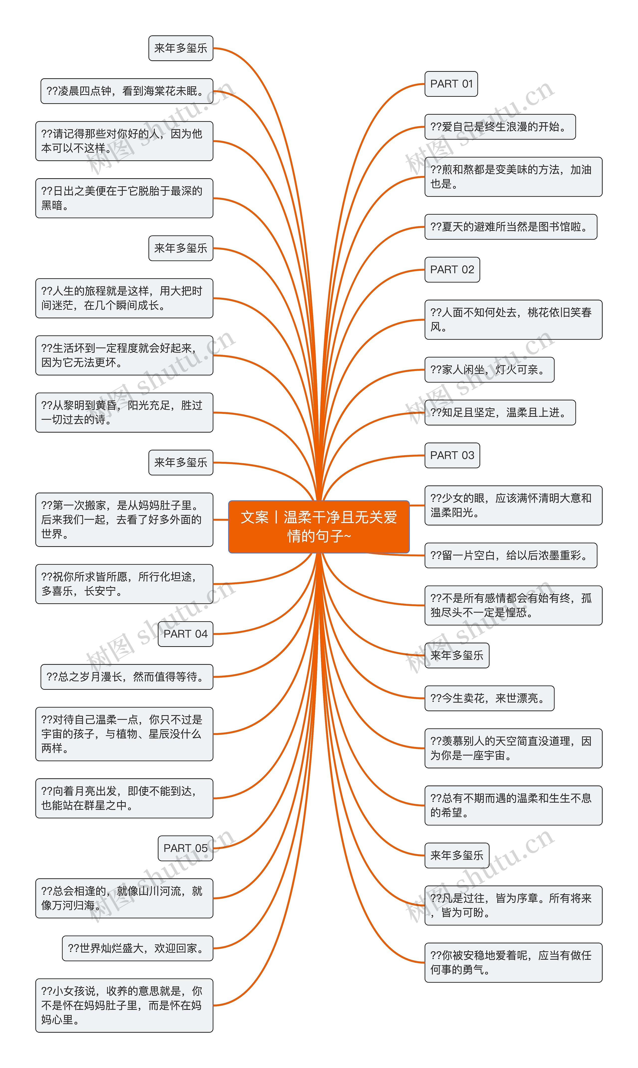 文案丨温柔干净且无关爱情的句子~思维导图