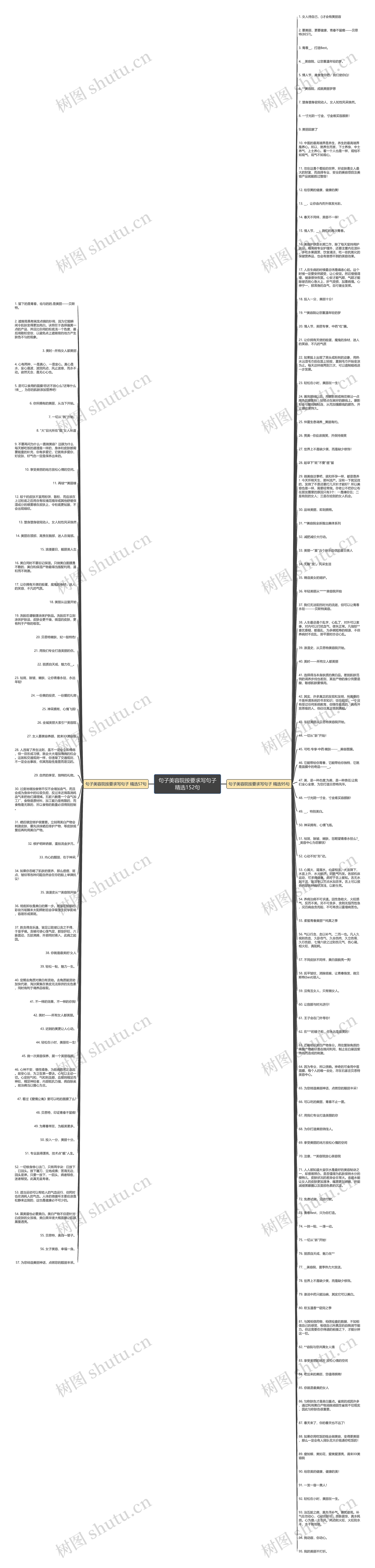 句子美容院按要求写句子精选152句思维导图高清图 句子美容院按要求写句子精选152句思维导图