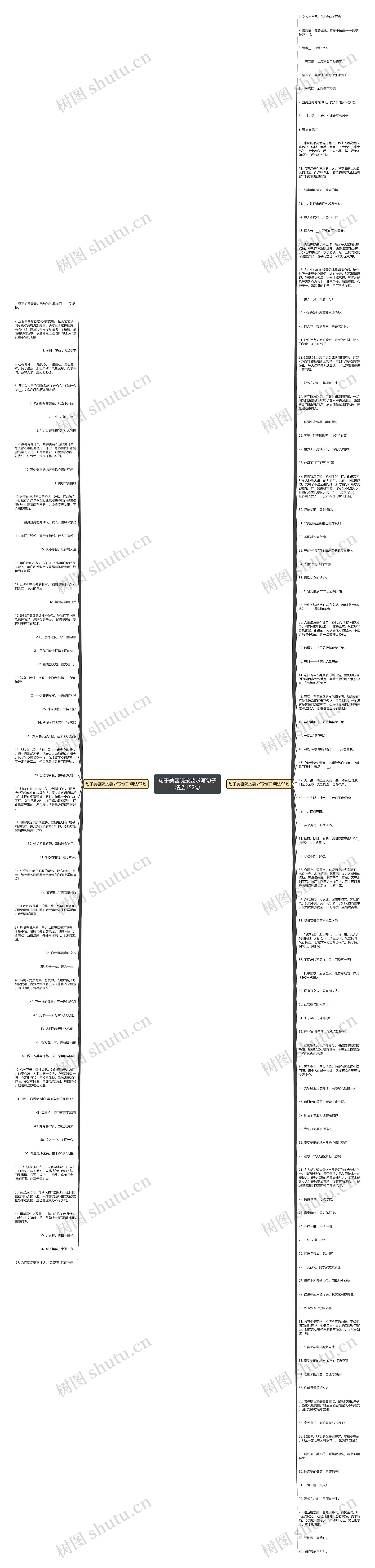 句子美容院按要求写句子精选152句思维导图