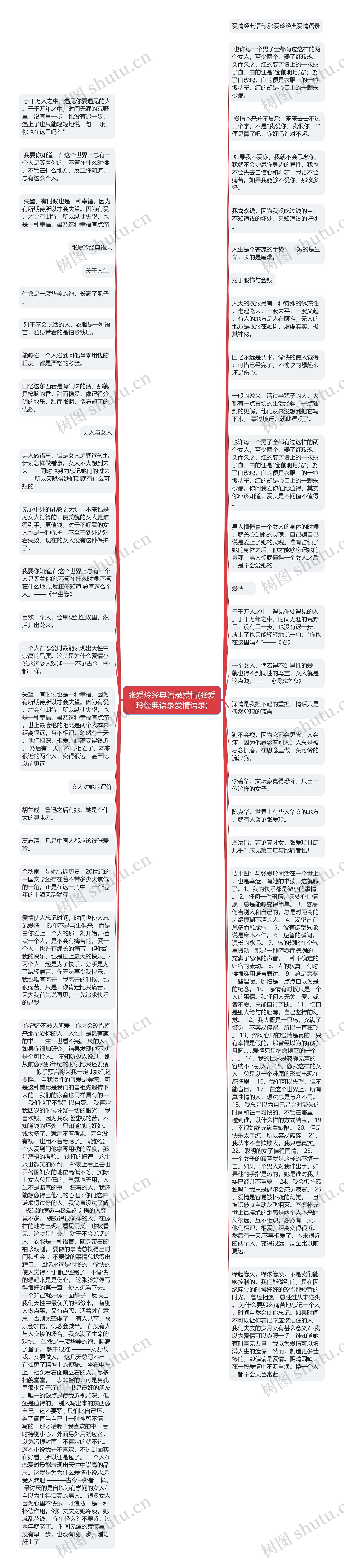 张爱玲经典语录爱情(张爱玲经典语录爱情语录)思维导图