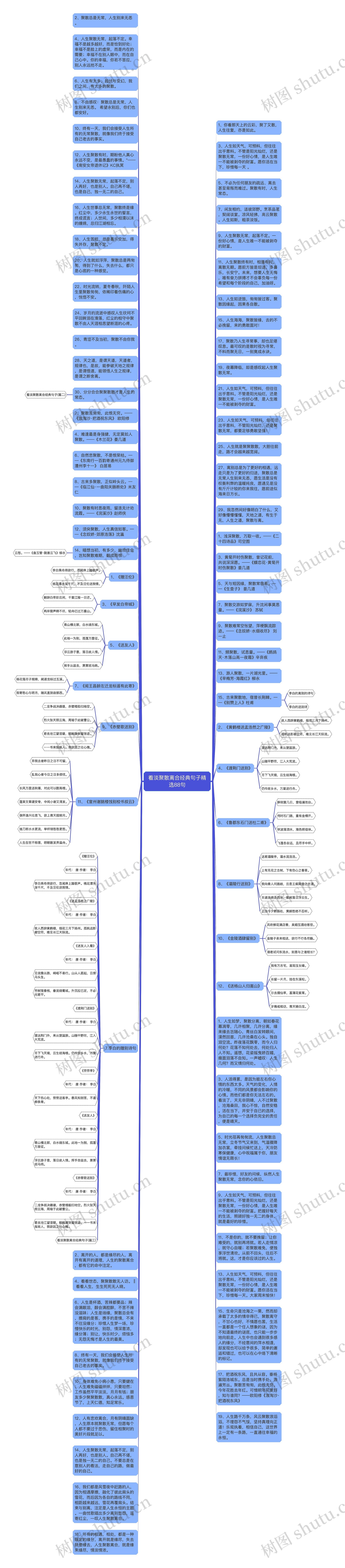 看淡聚散离合经典句子精选88句思维导图