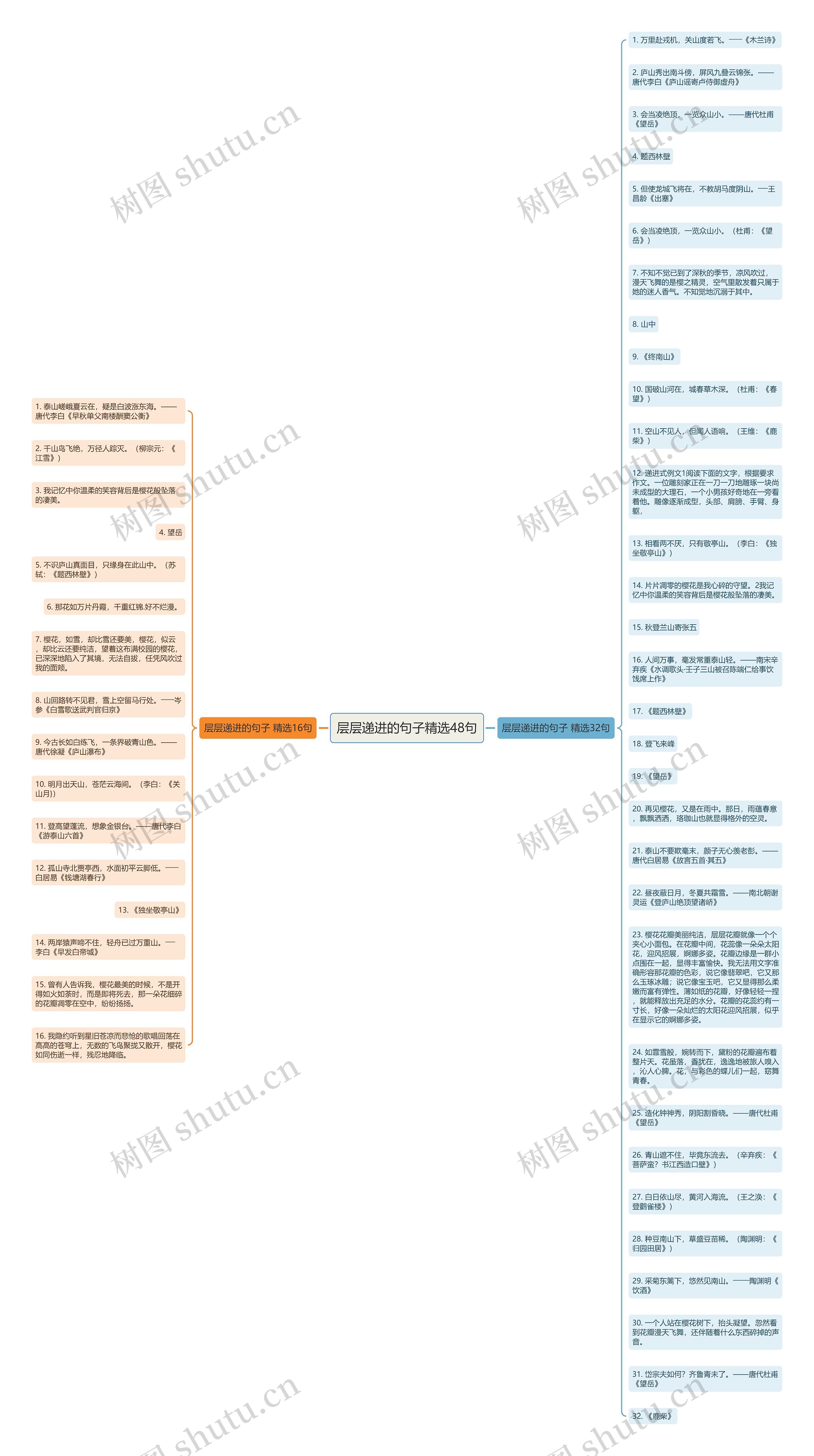 层层递进的句子精选48句思维导图