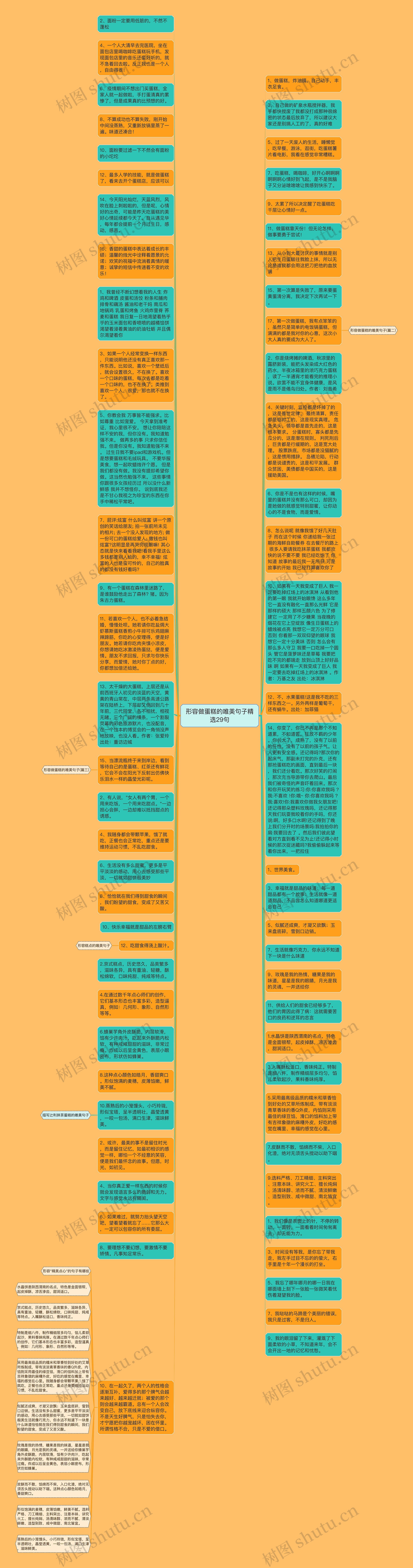 形容做蛋糕的唯美句子精选29句思维导图